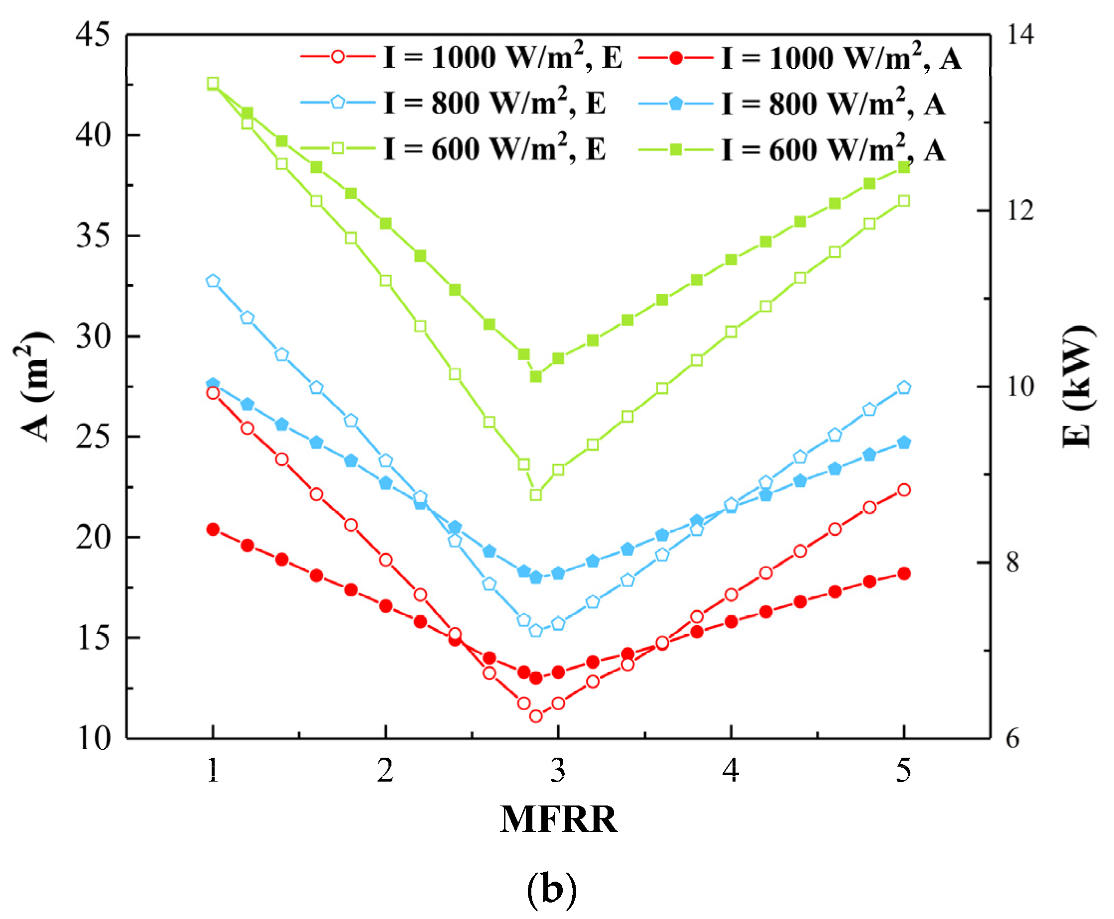 Sustainability 14 06860 g004b