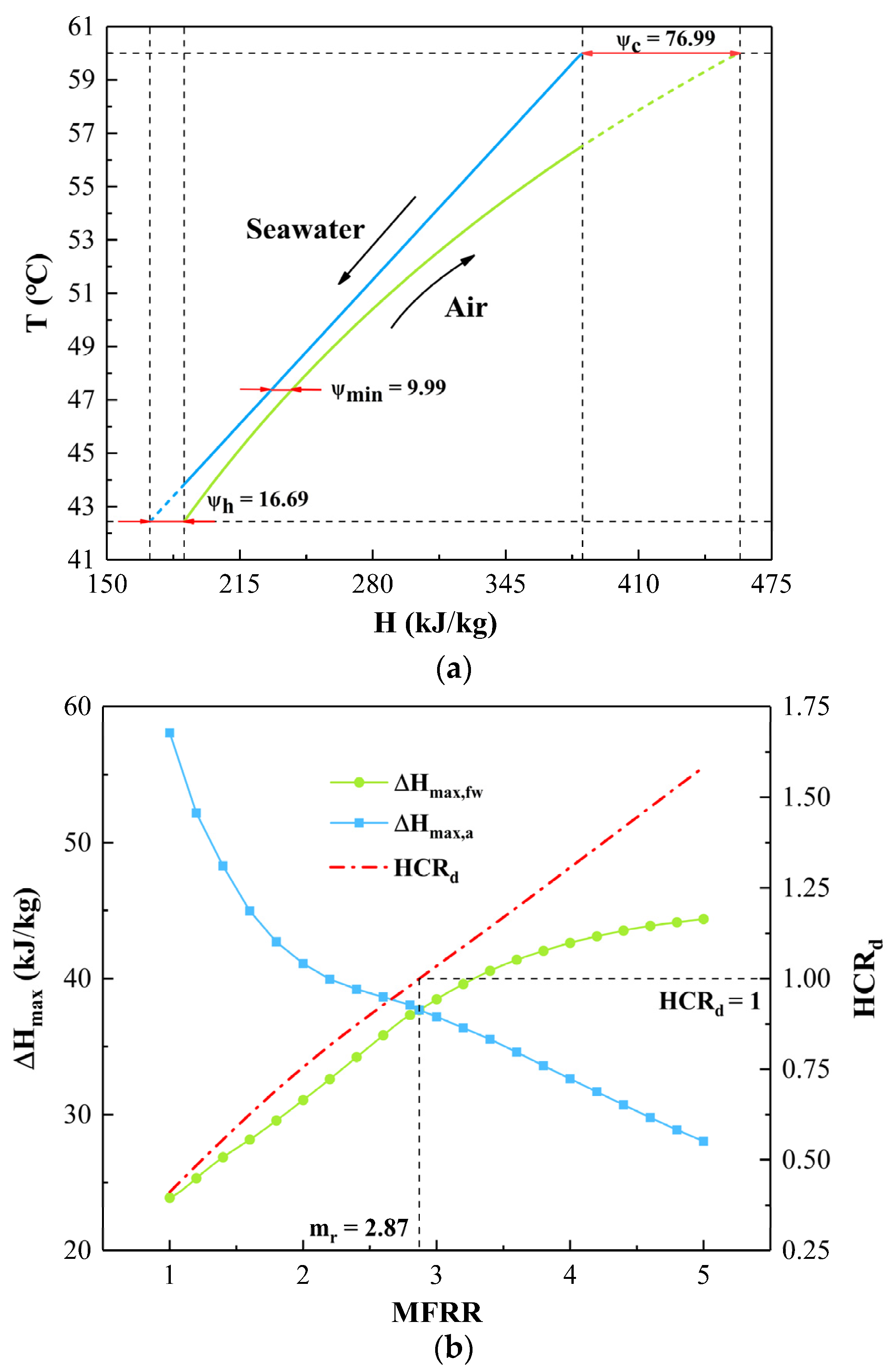 Sustainability 14 06860 g005