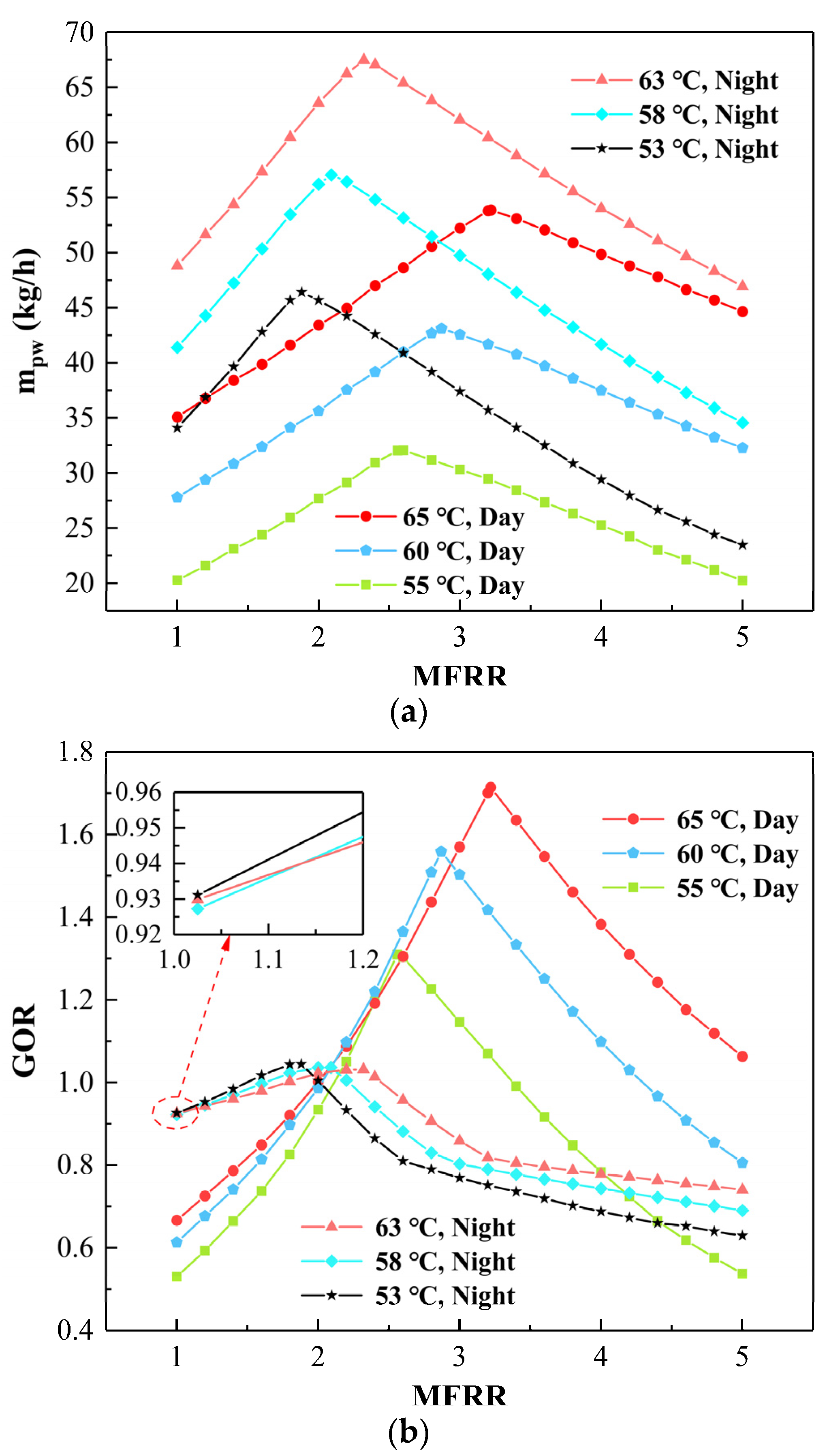 Sustainability 14 06860 g006