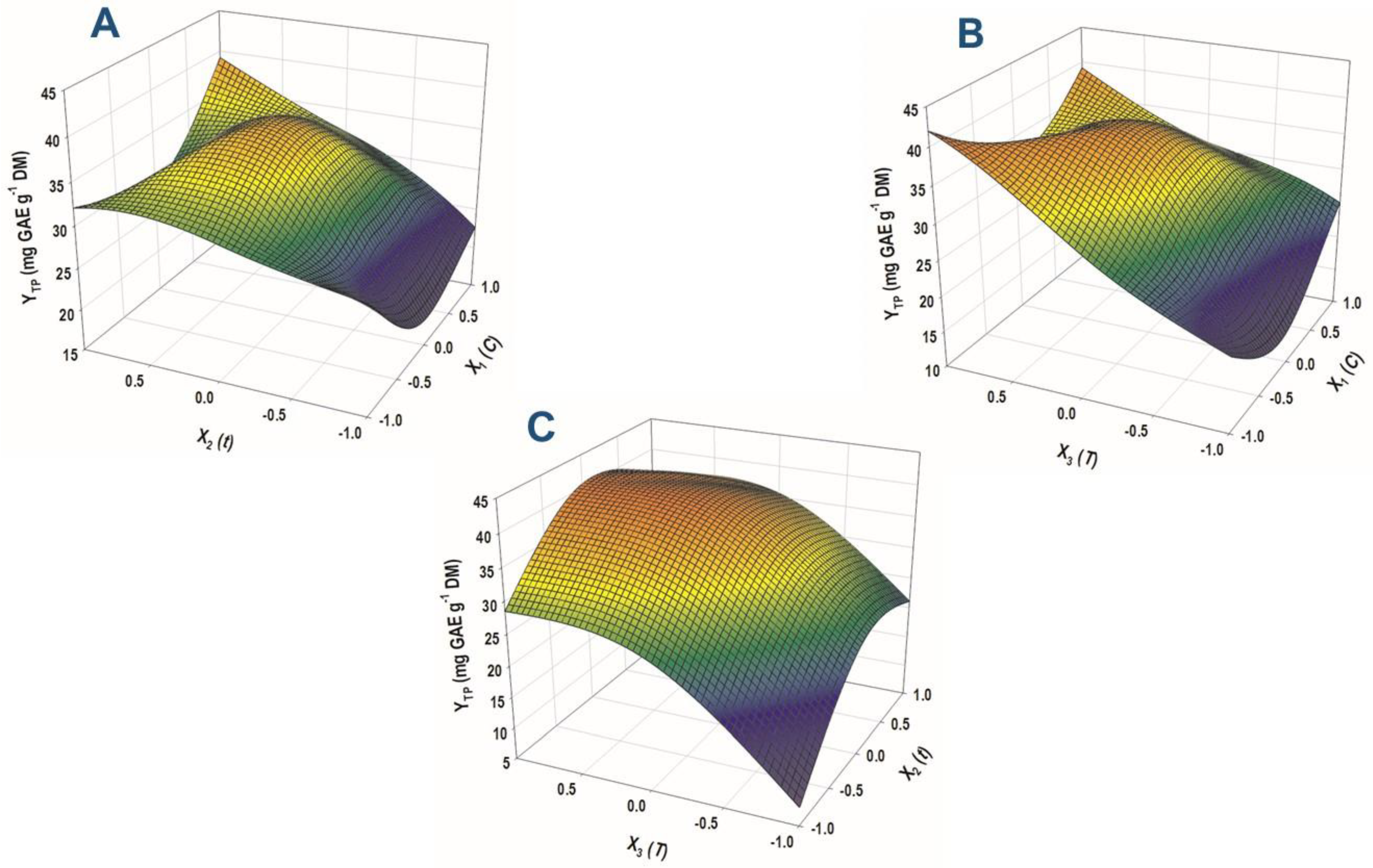 Sustainability 14 06864 g003