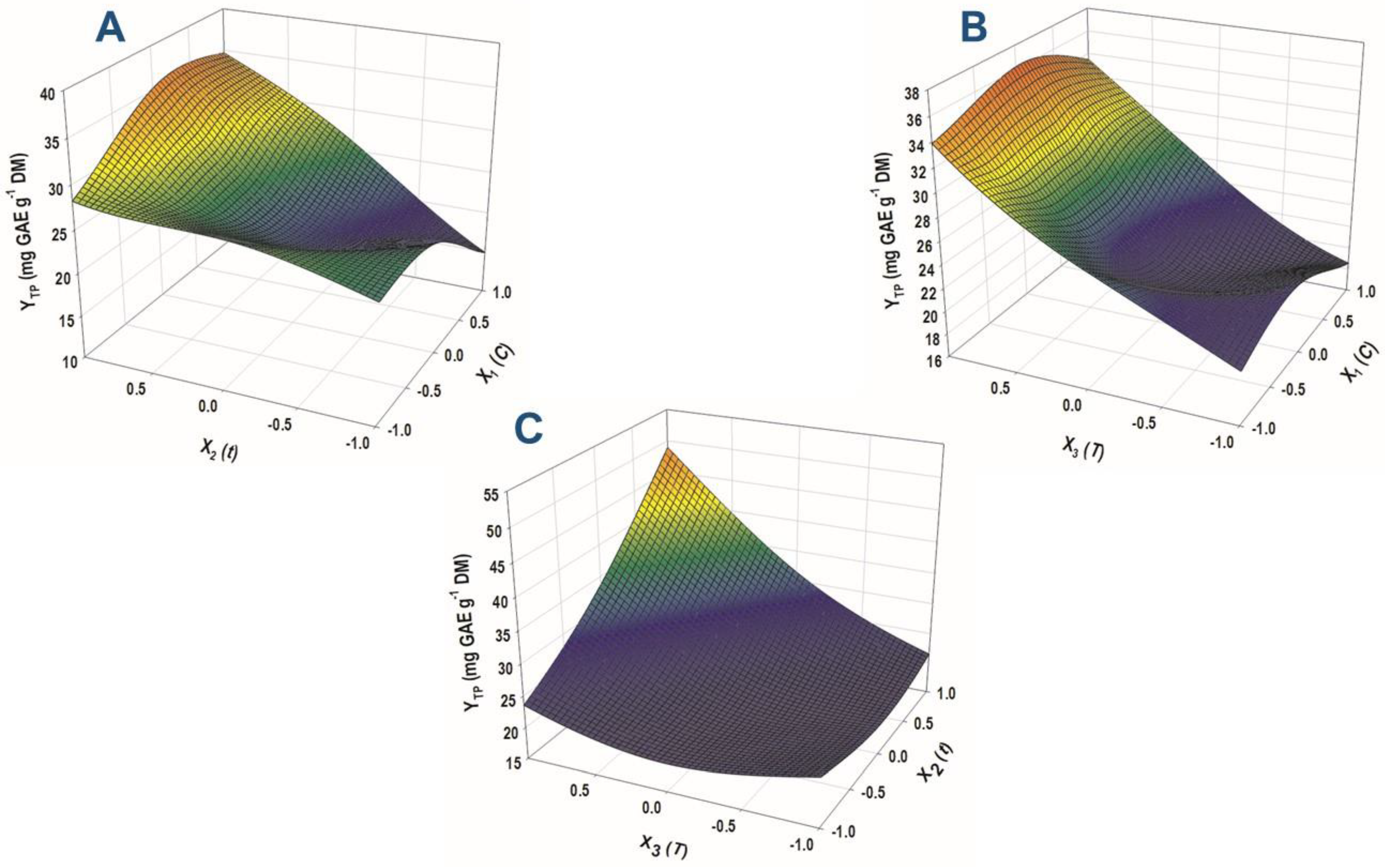 Sustainability 14 06864 g004