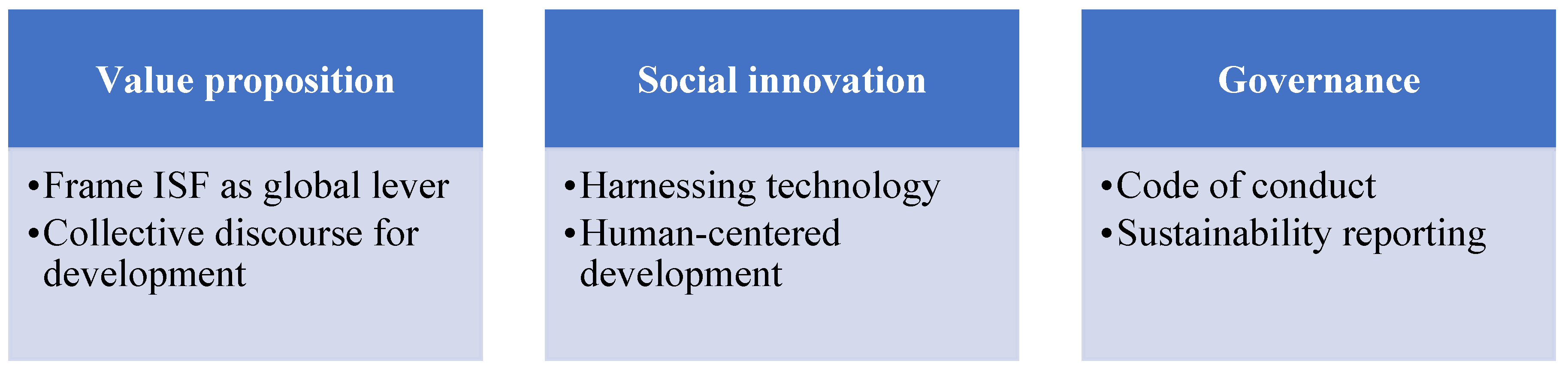 Sustainability 14 06875 g001