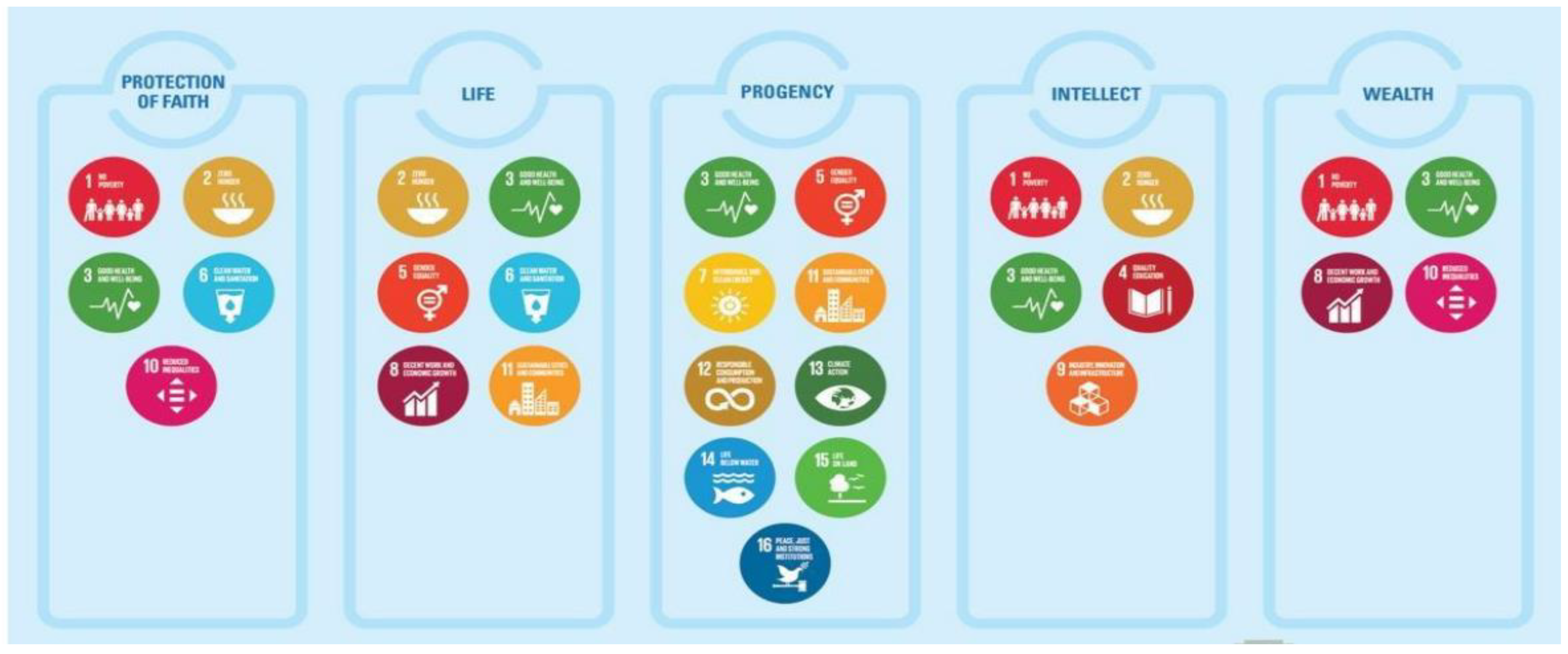 Sustainability 14 06875 g003