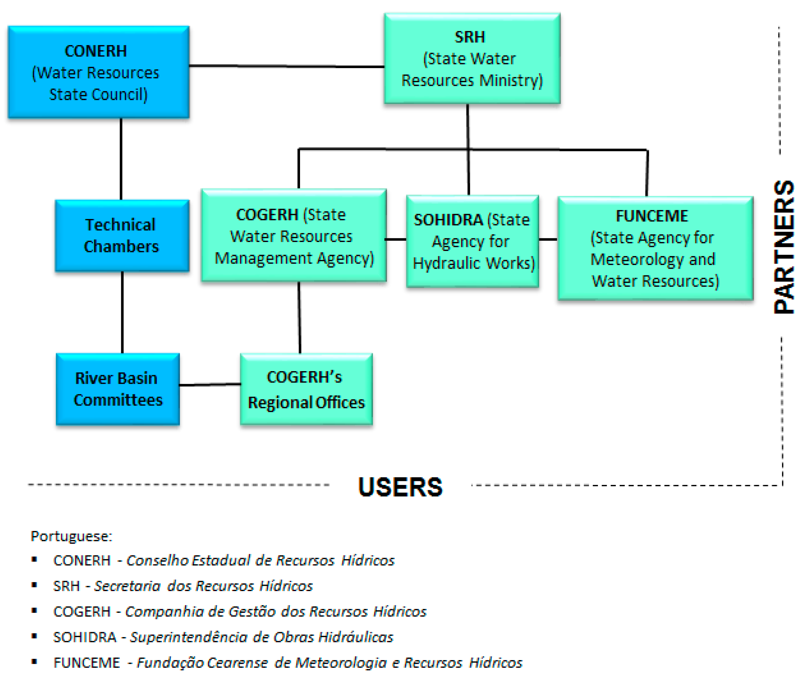 Sustainability 14 06876 g002
