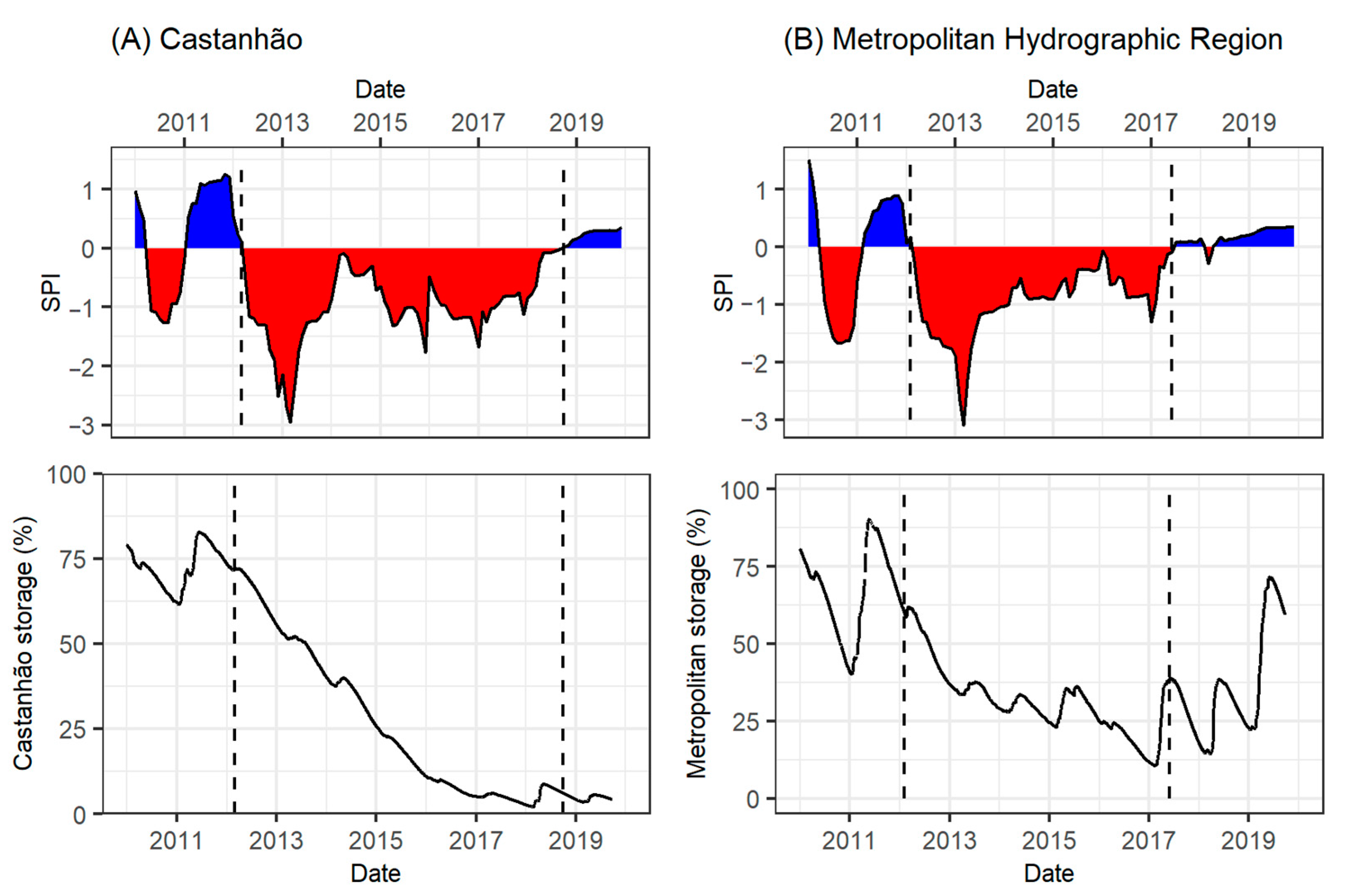Sustainability 14 06876 g003