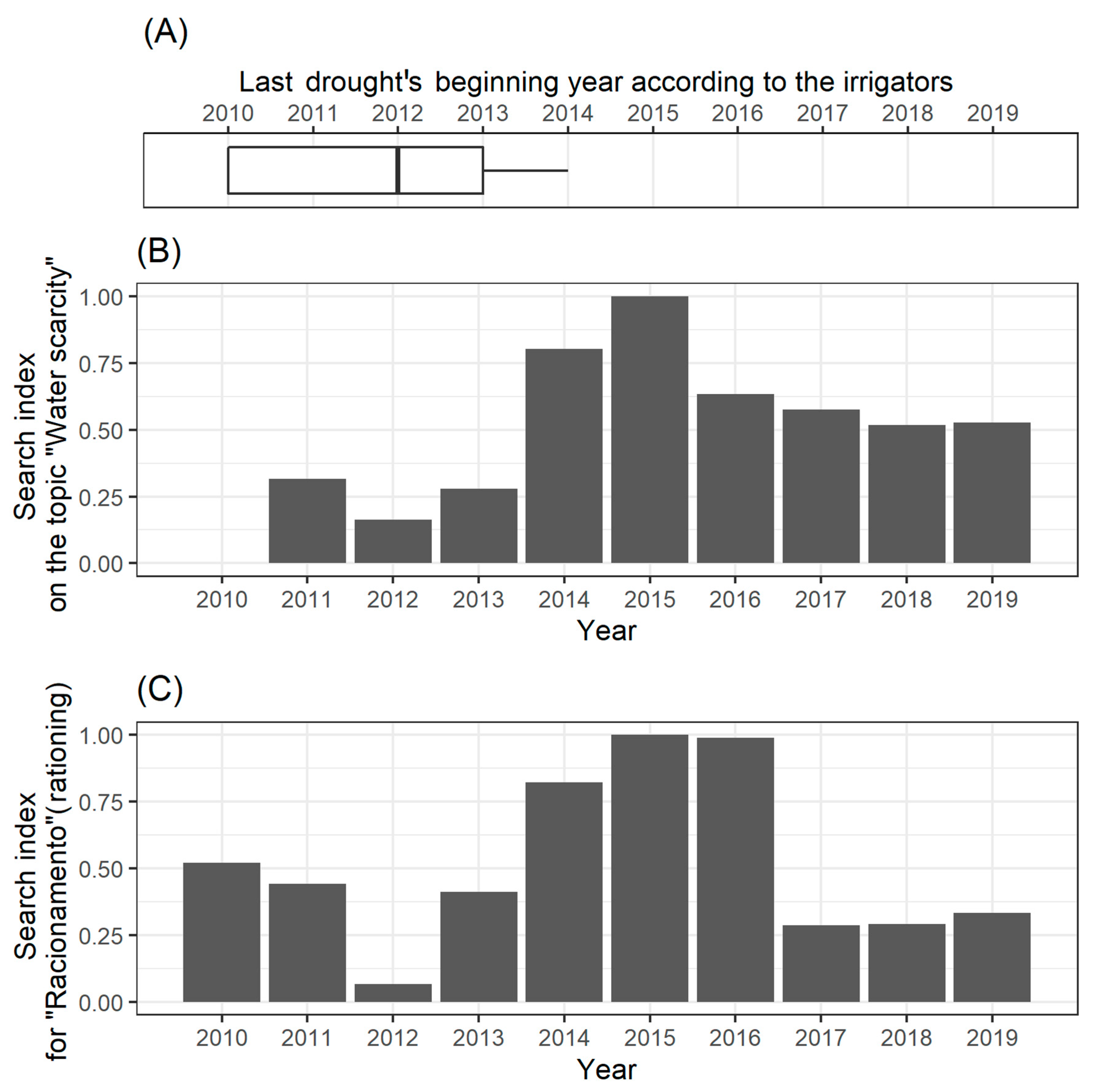 Sustainability 14 06876 g004