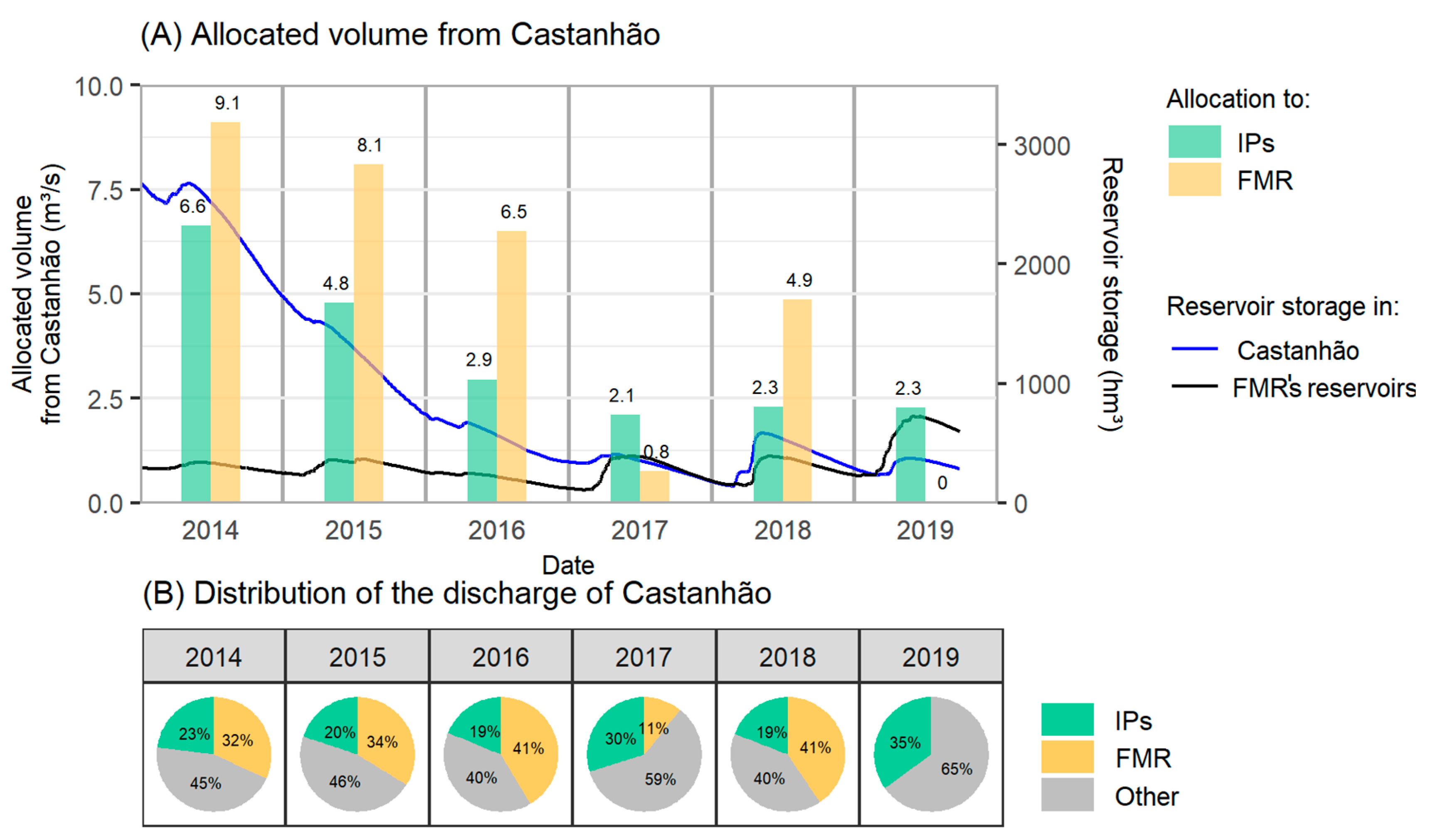 Sustainability 14 06876 g005