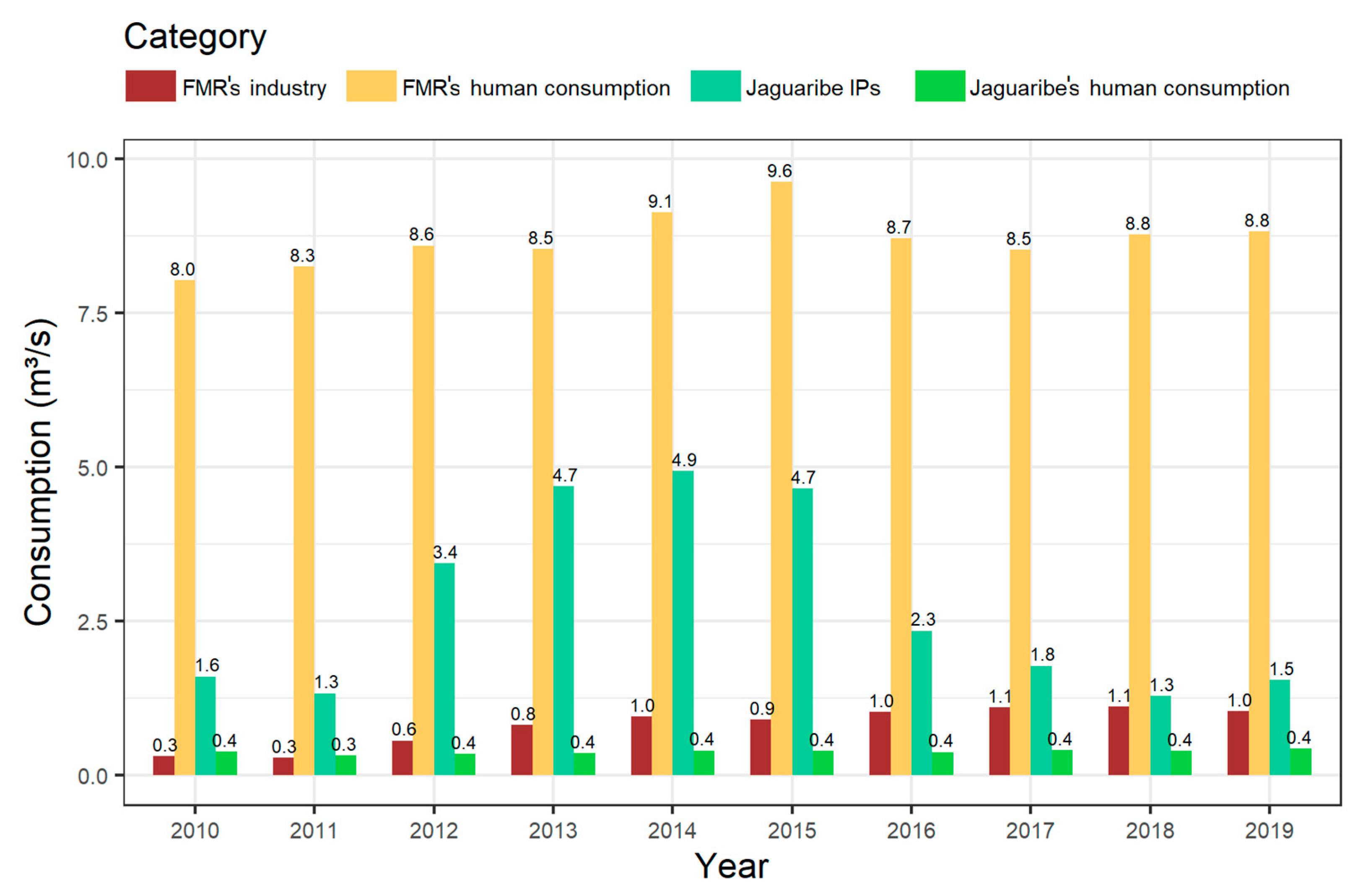 Sustainability 14 06876 g006