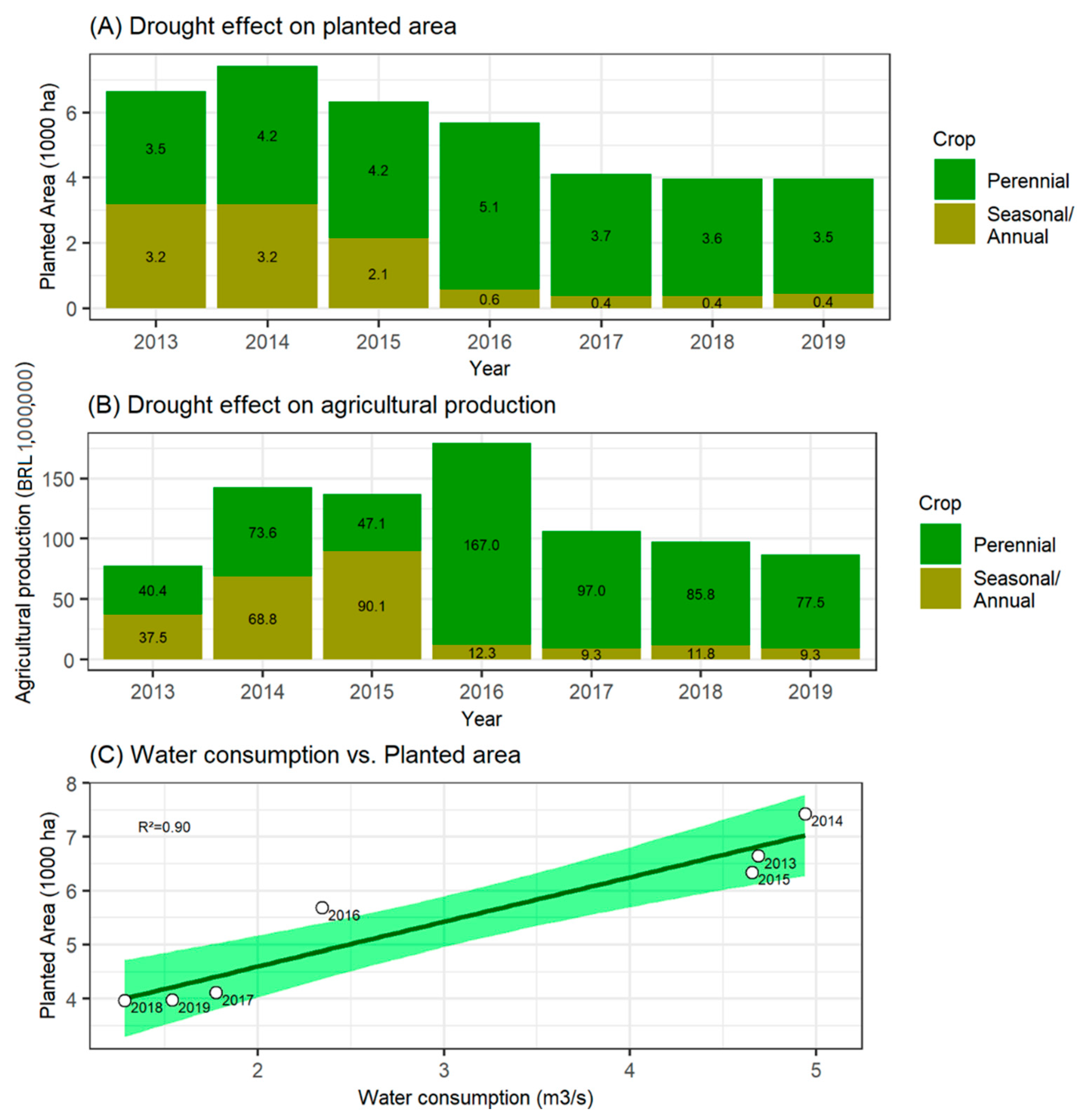 Sustainability 14 06876 g007
