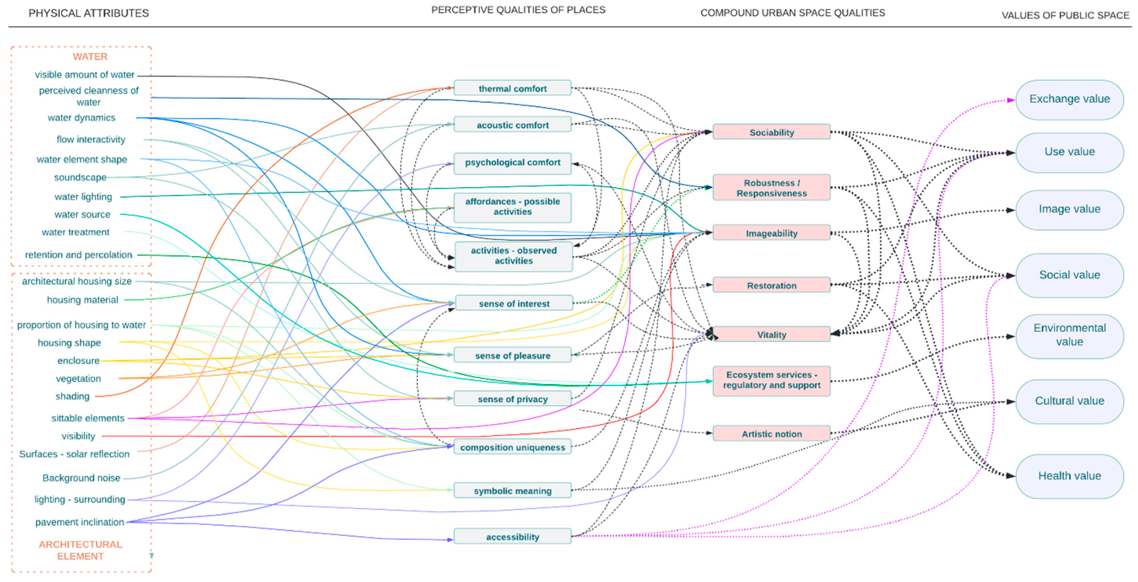 Sustainability 14 06877 g001