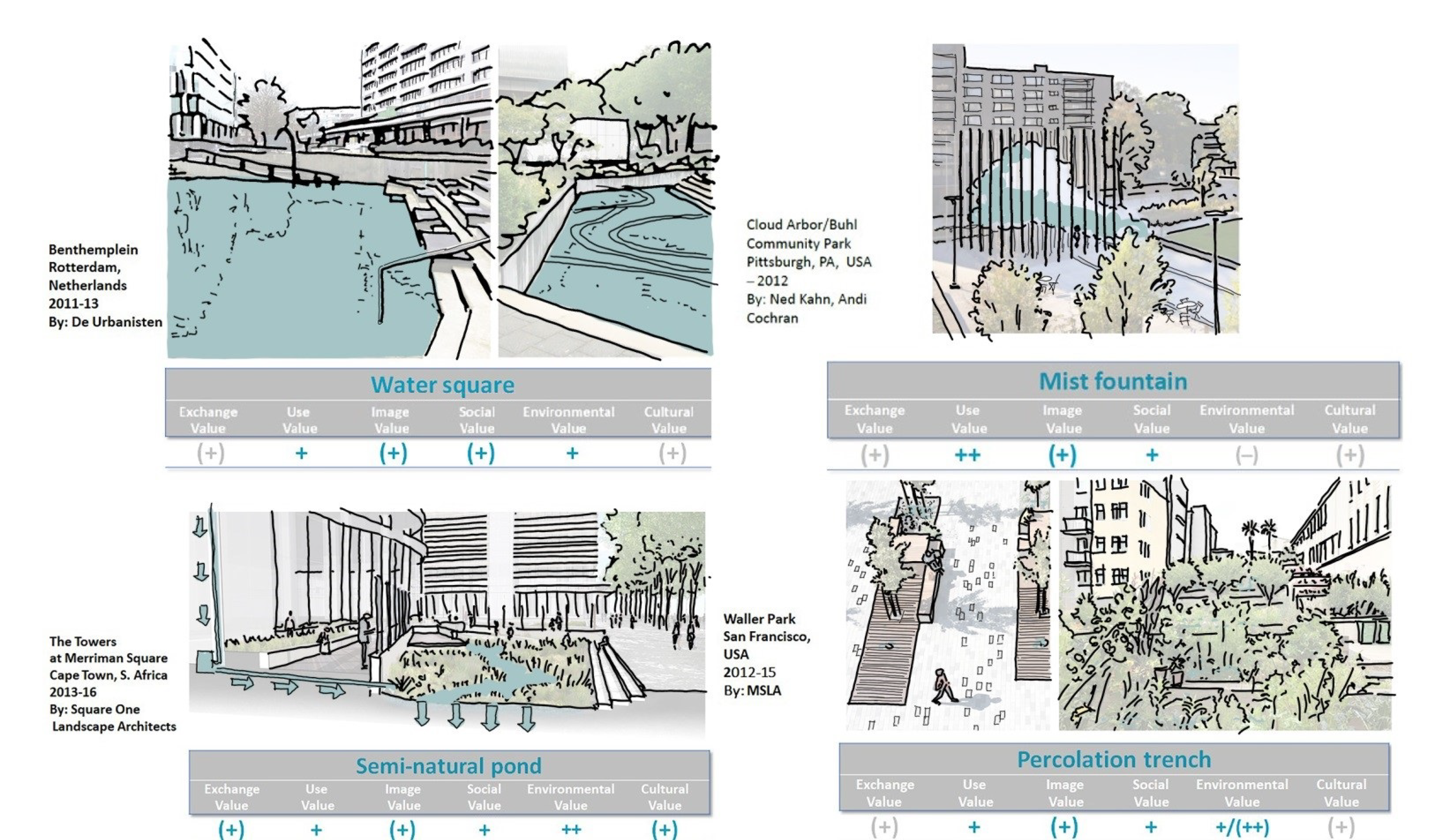 Sustainability 14 06877 g002b