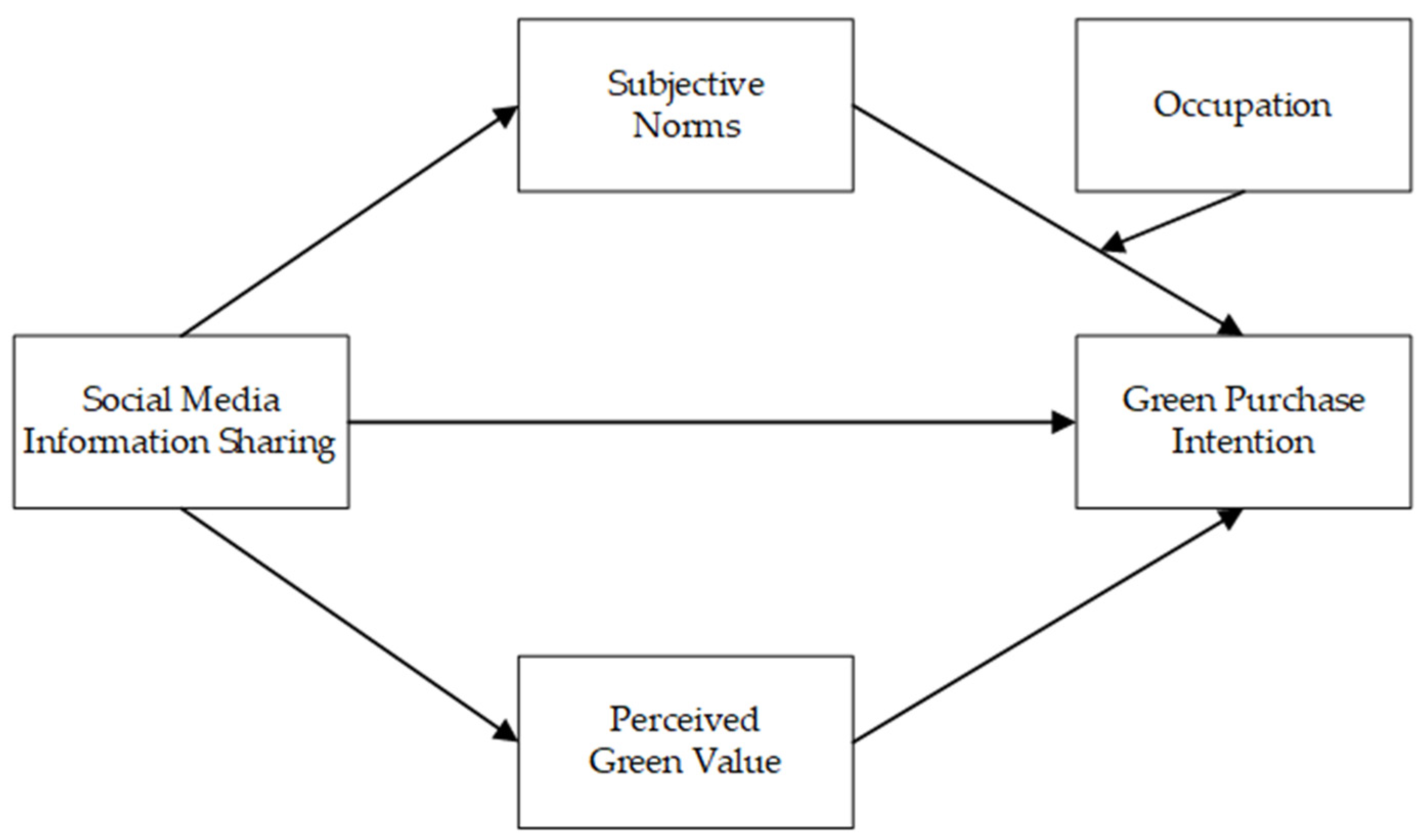 Sustainability 14 06879 g001