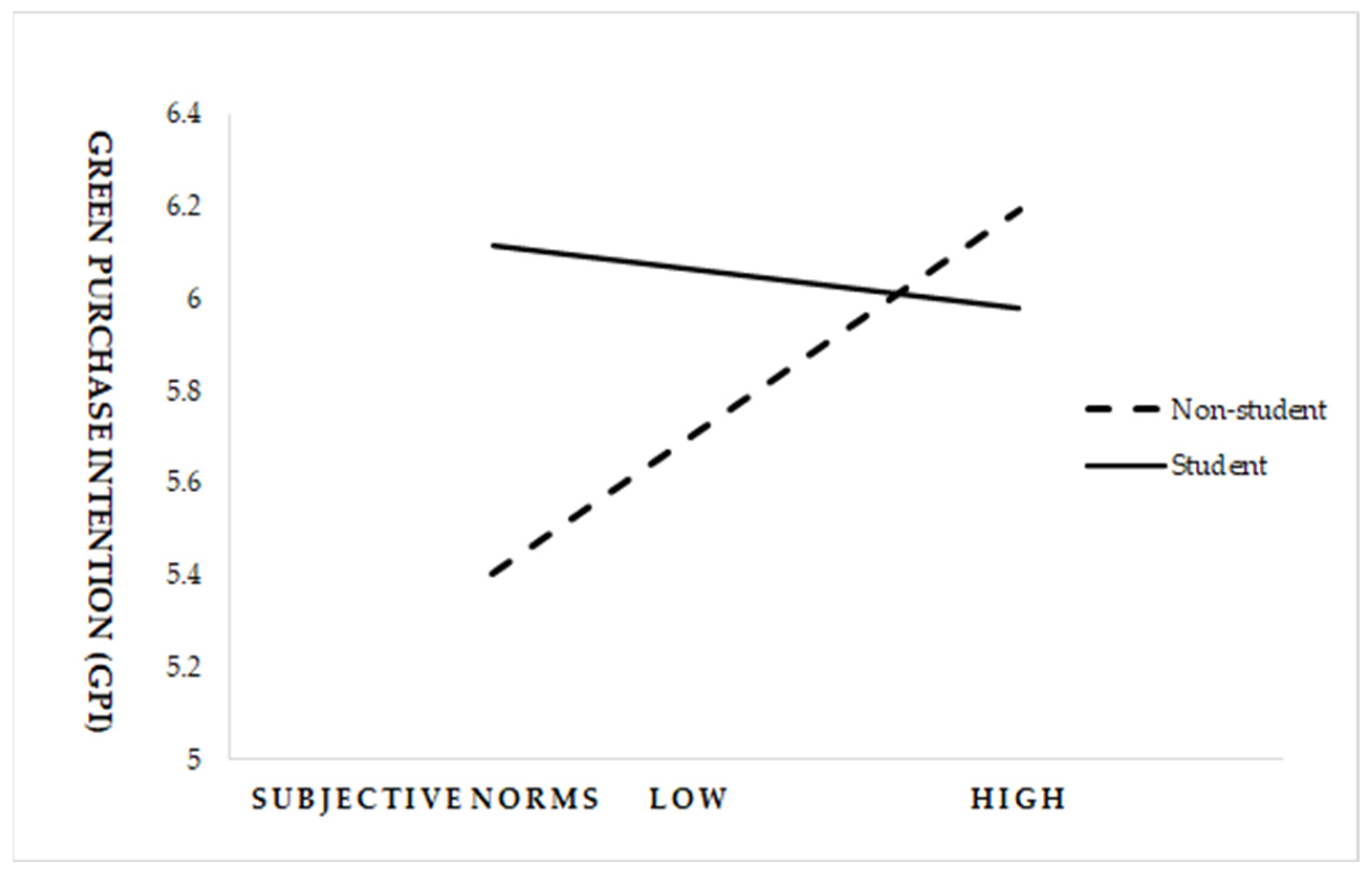 Sustainability 14 06879 g002