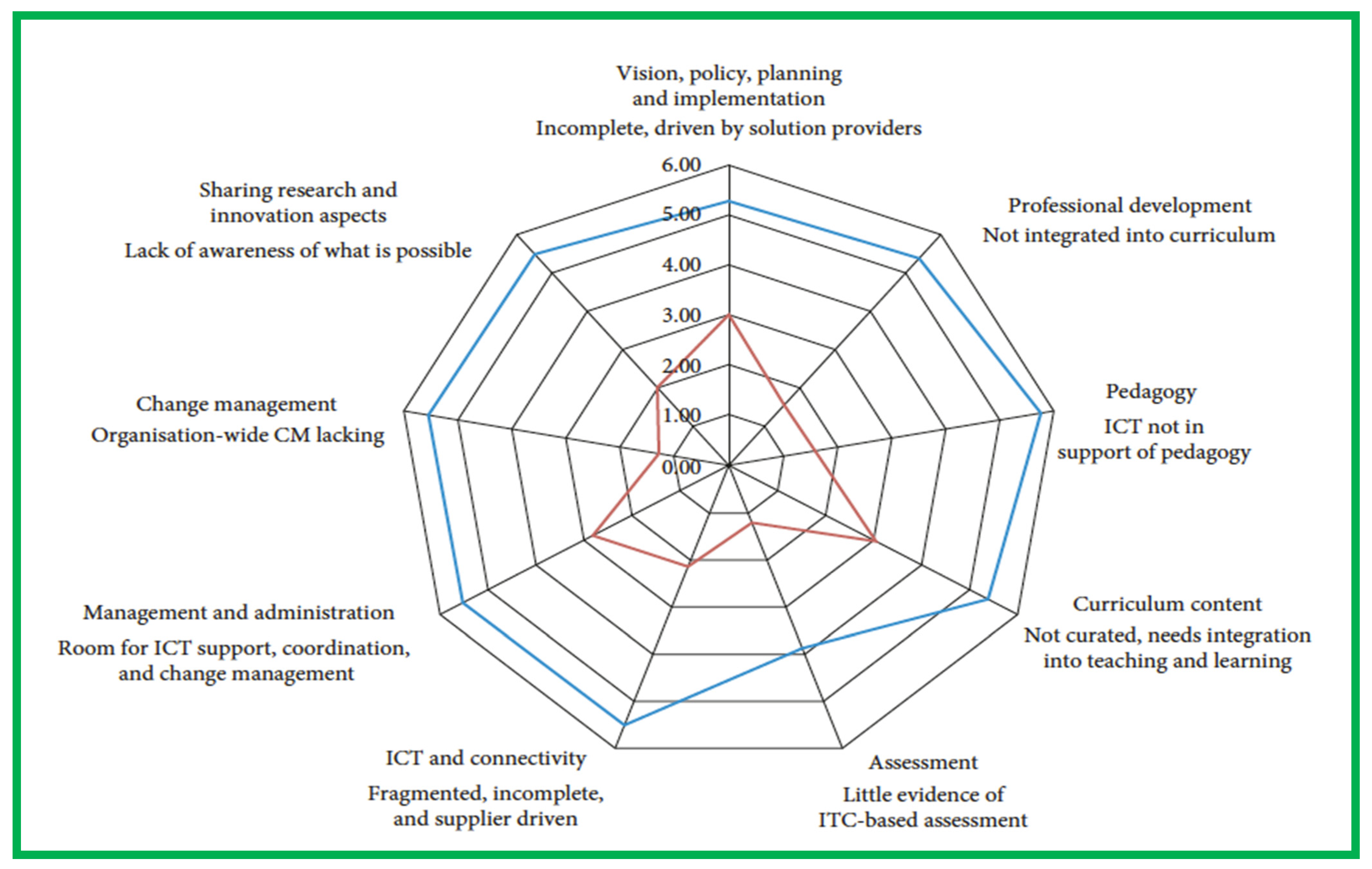 Sustainability 14 06884 g002