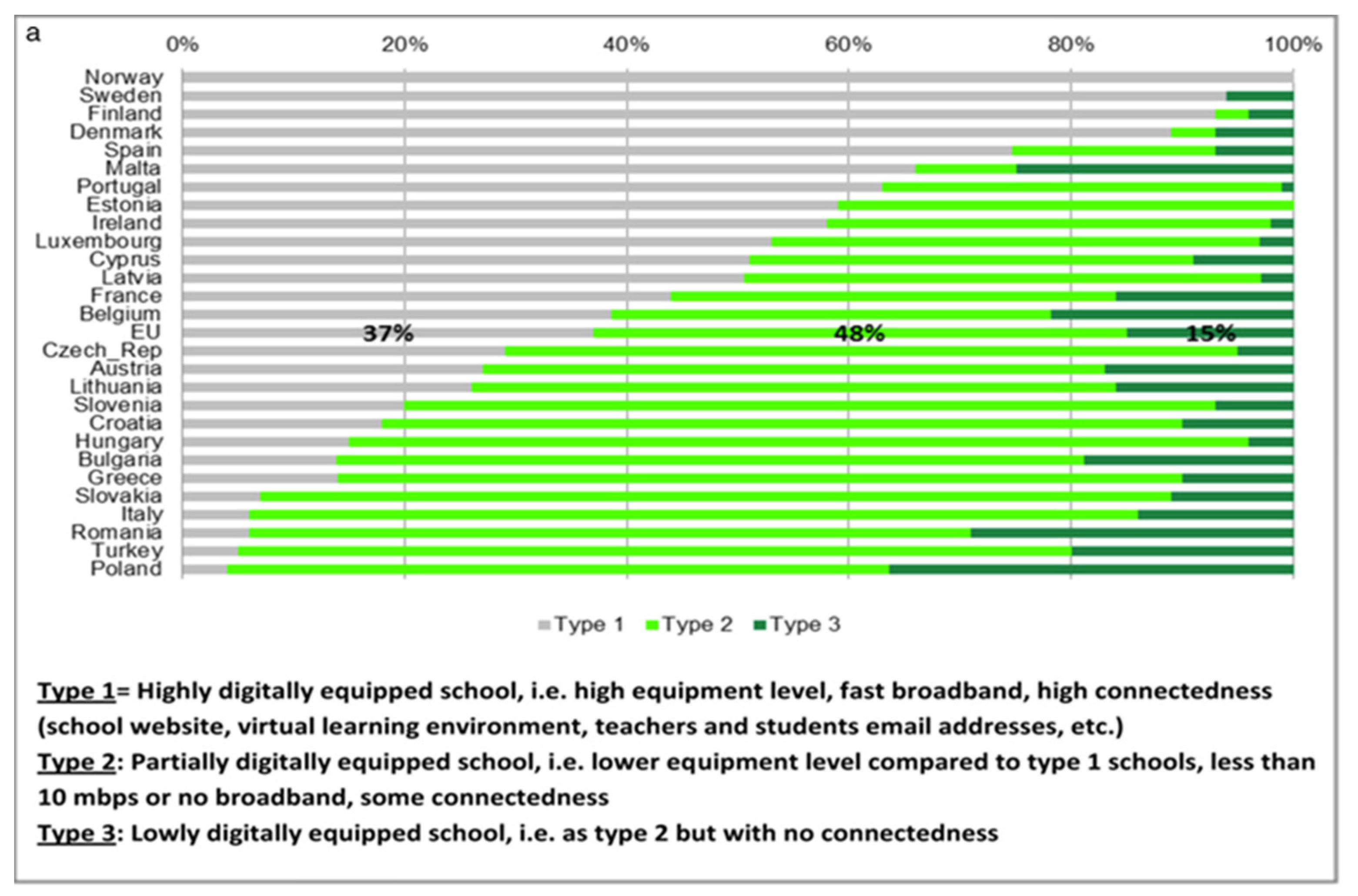 Sustainability 14 06884 g004
