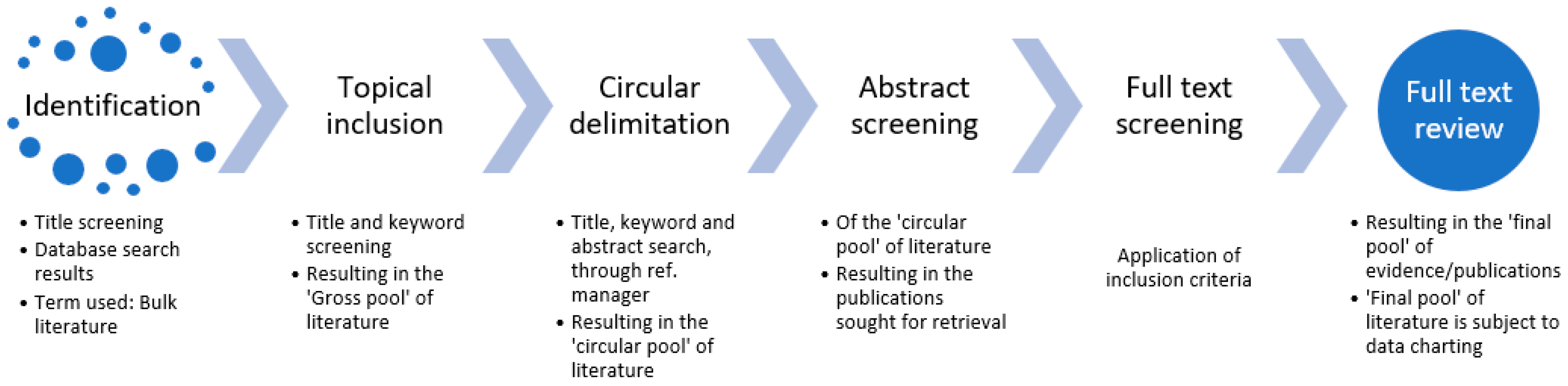 Sustainability 14 06887 g002