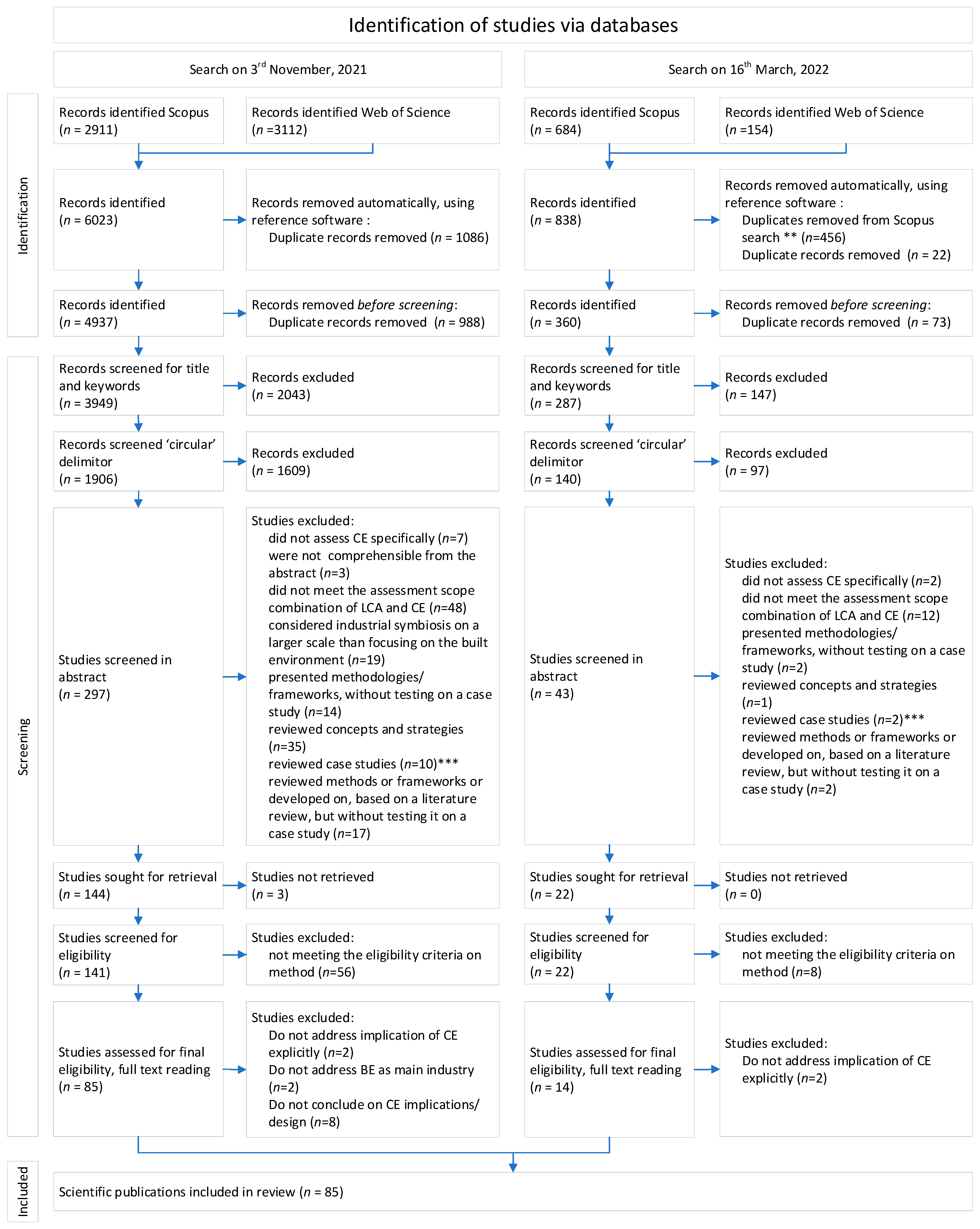 Sustainability 14 06887 g003