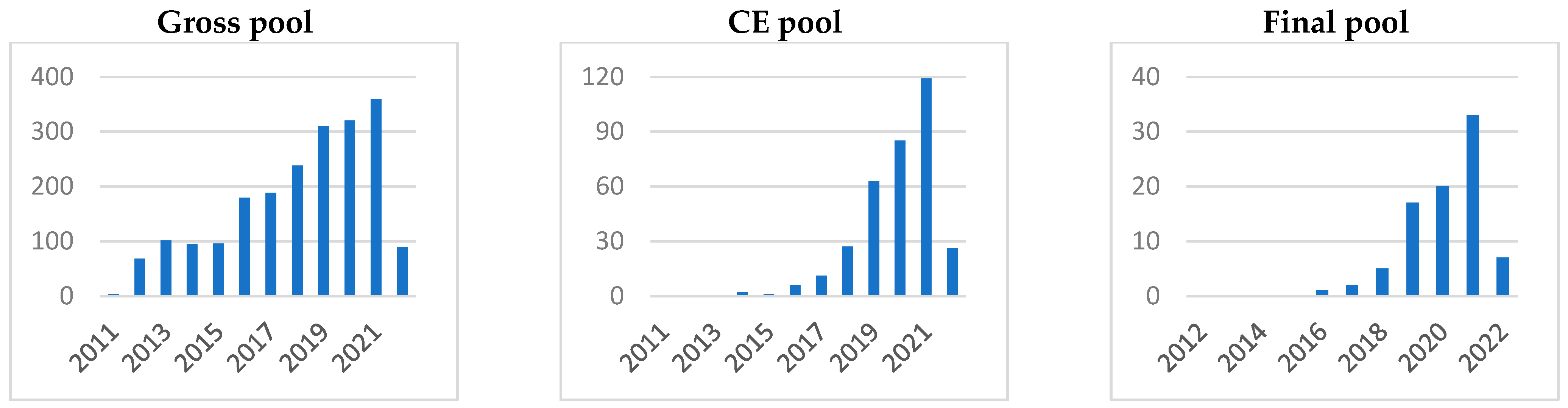Sustainability 14 06887 g004