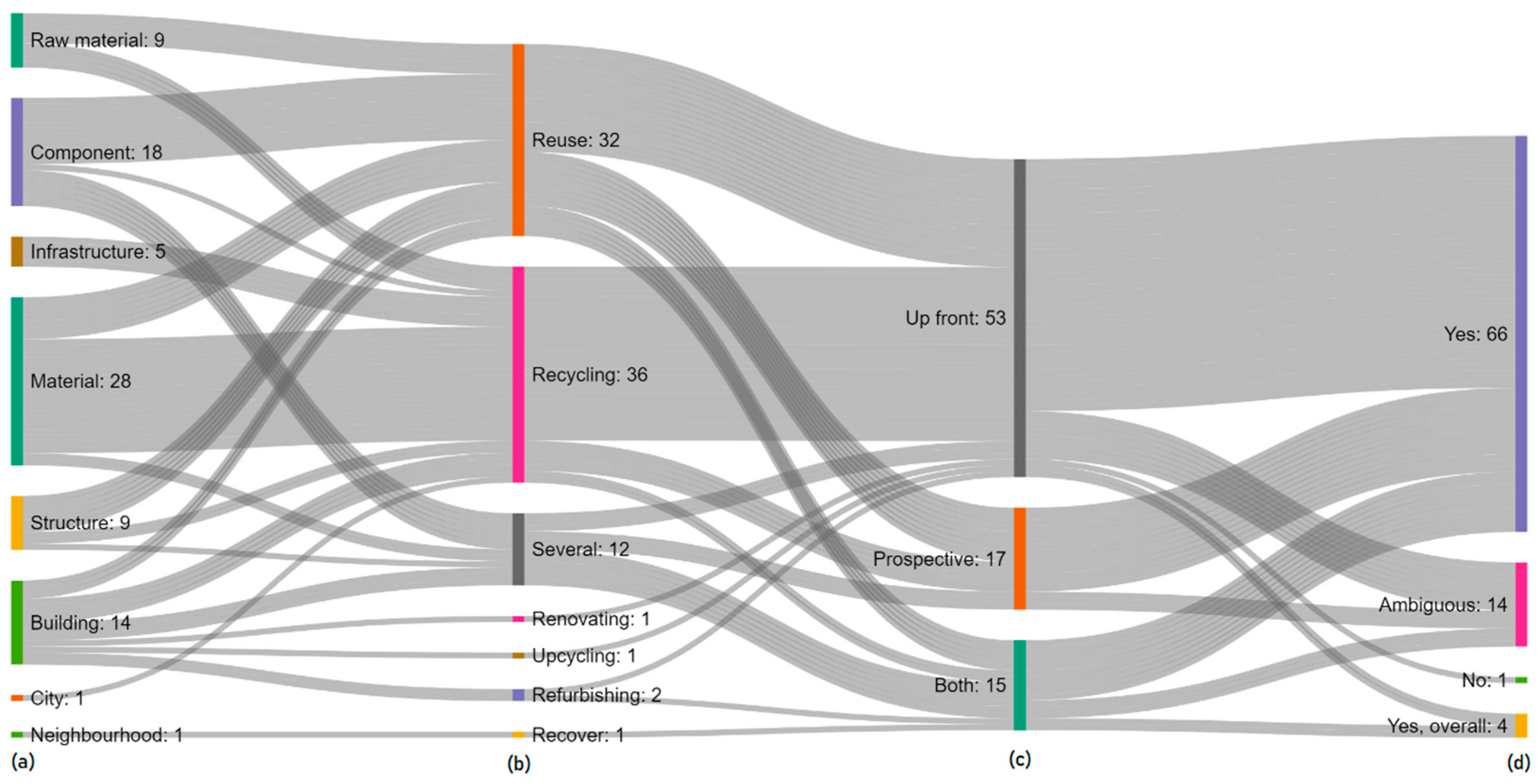 Sustainability 14 06887 g008