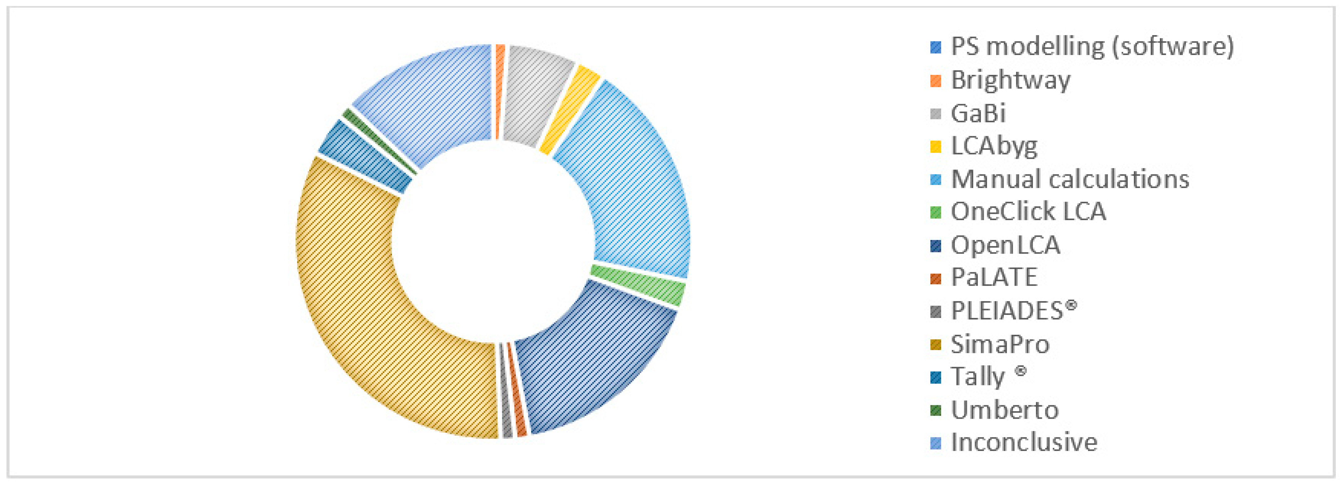 Sustainability 14 06887 g012
