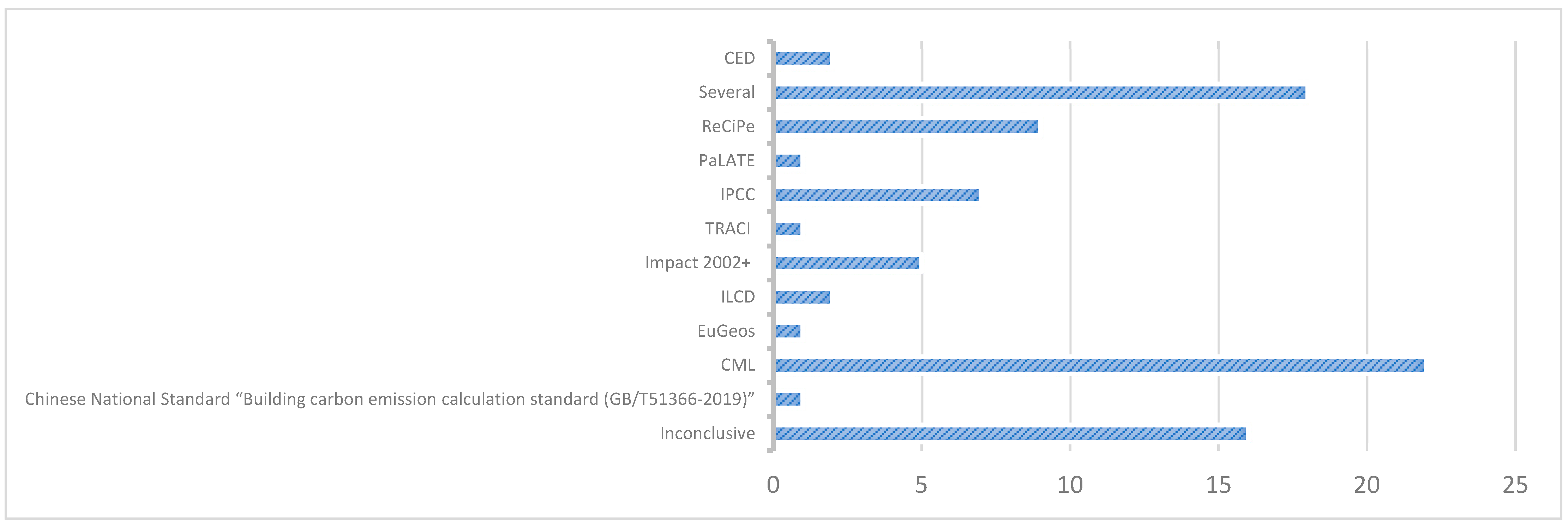 Sustainability 14 06887 g013