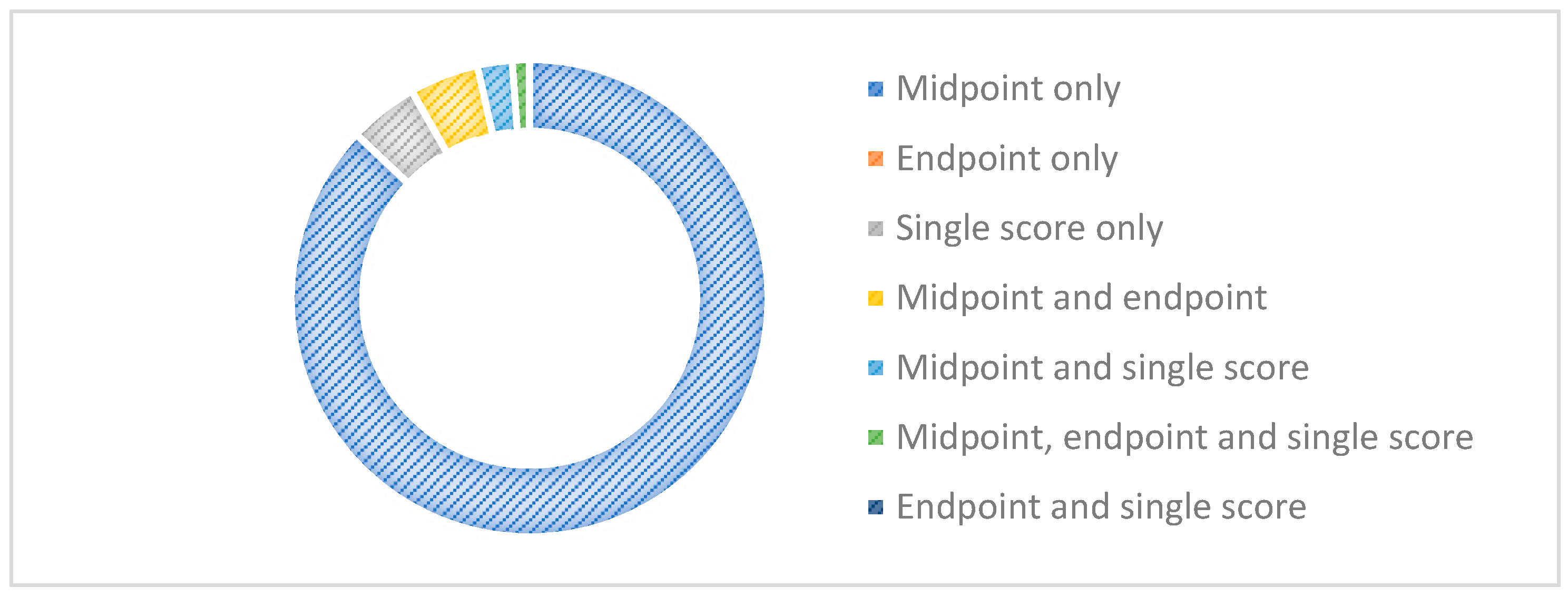 Sustainability 14 06887 g014