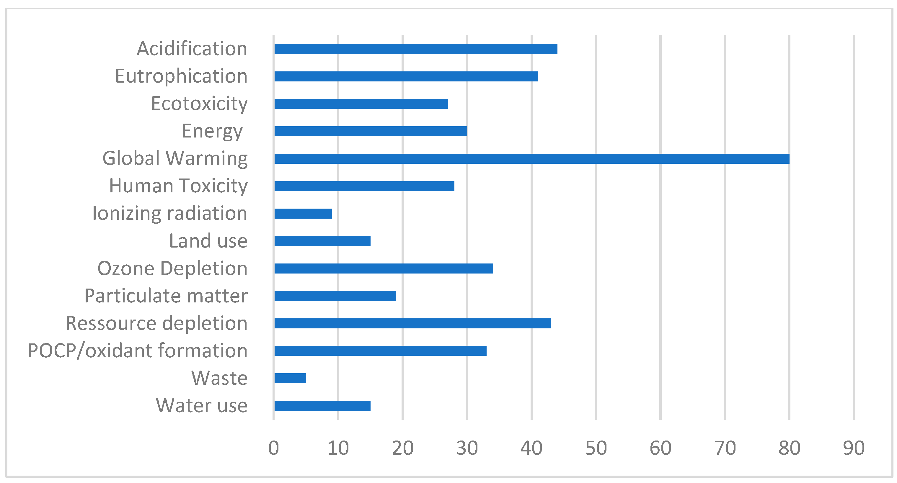 Sustainability 14 06887 g015