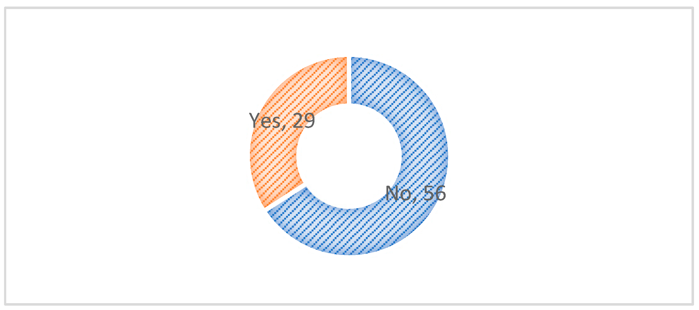 Sustainability 14 06887 g016