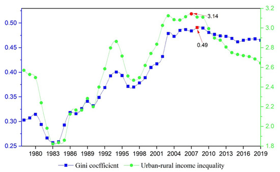 Sustainability 14 06896 g007
