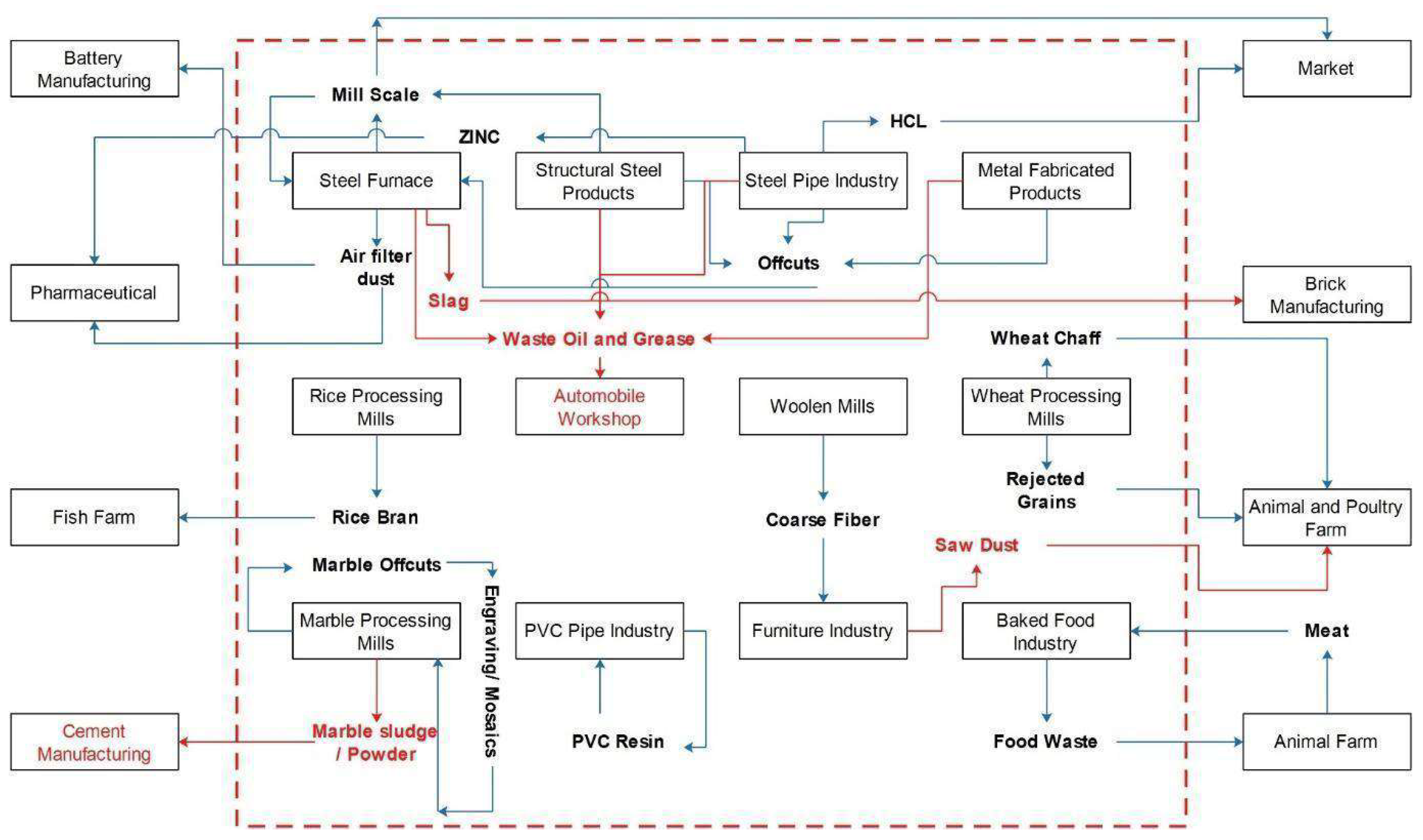 Sustainability 14 06898 g003
