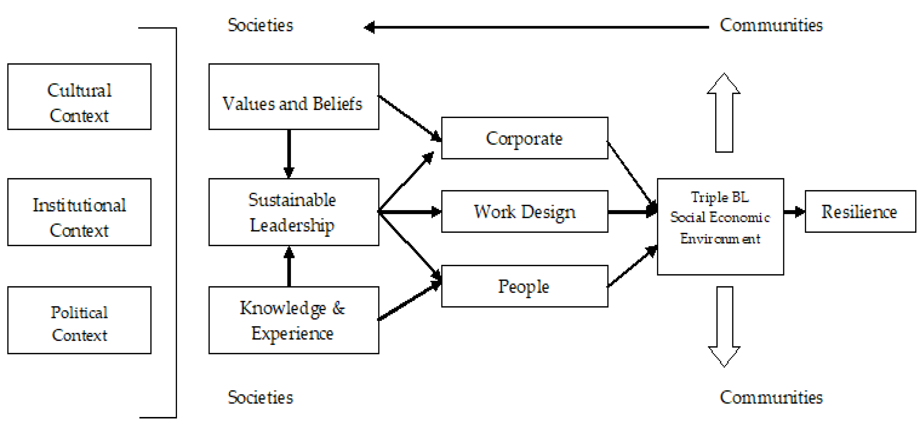 Sustainability 14 06899 g001