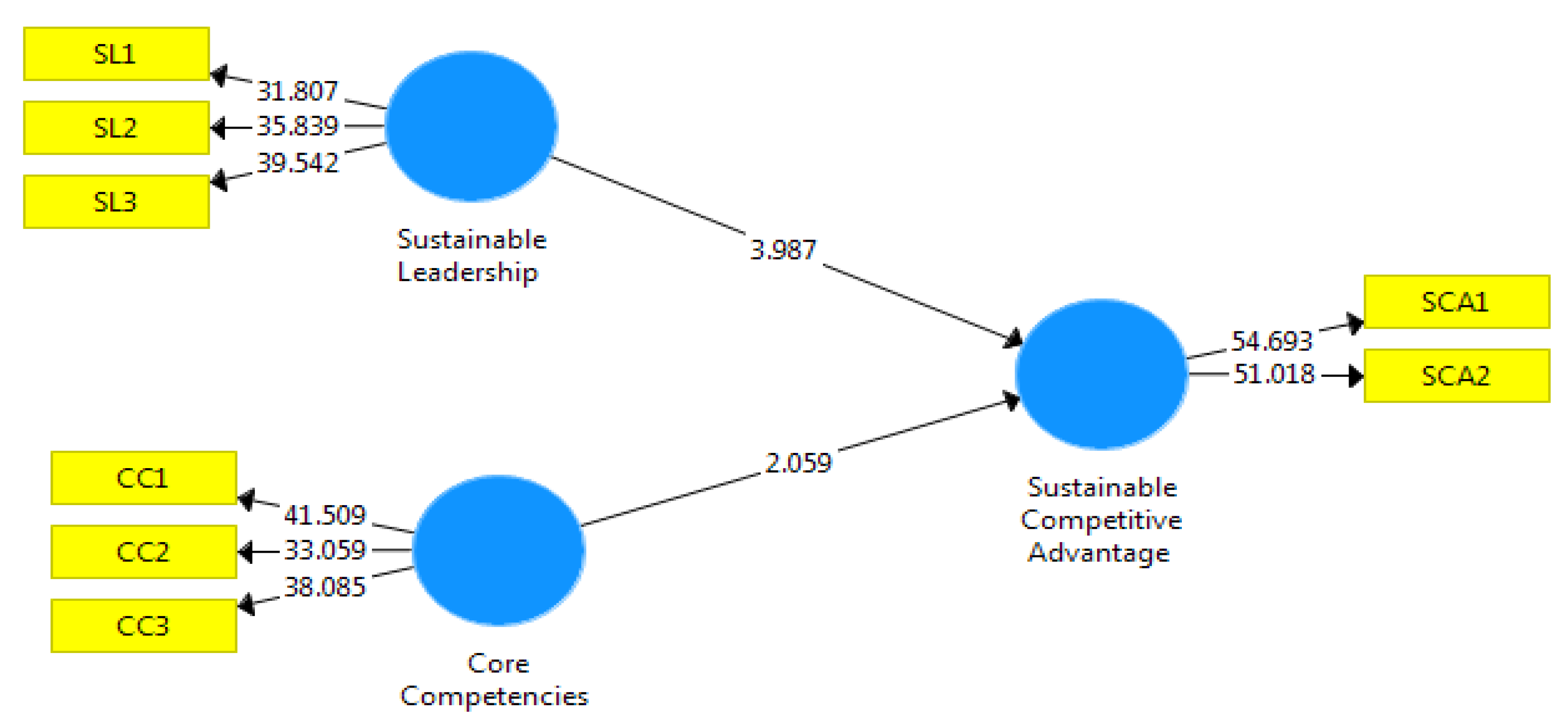 Sustainability 14 06899 g002