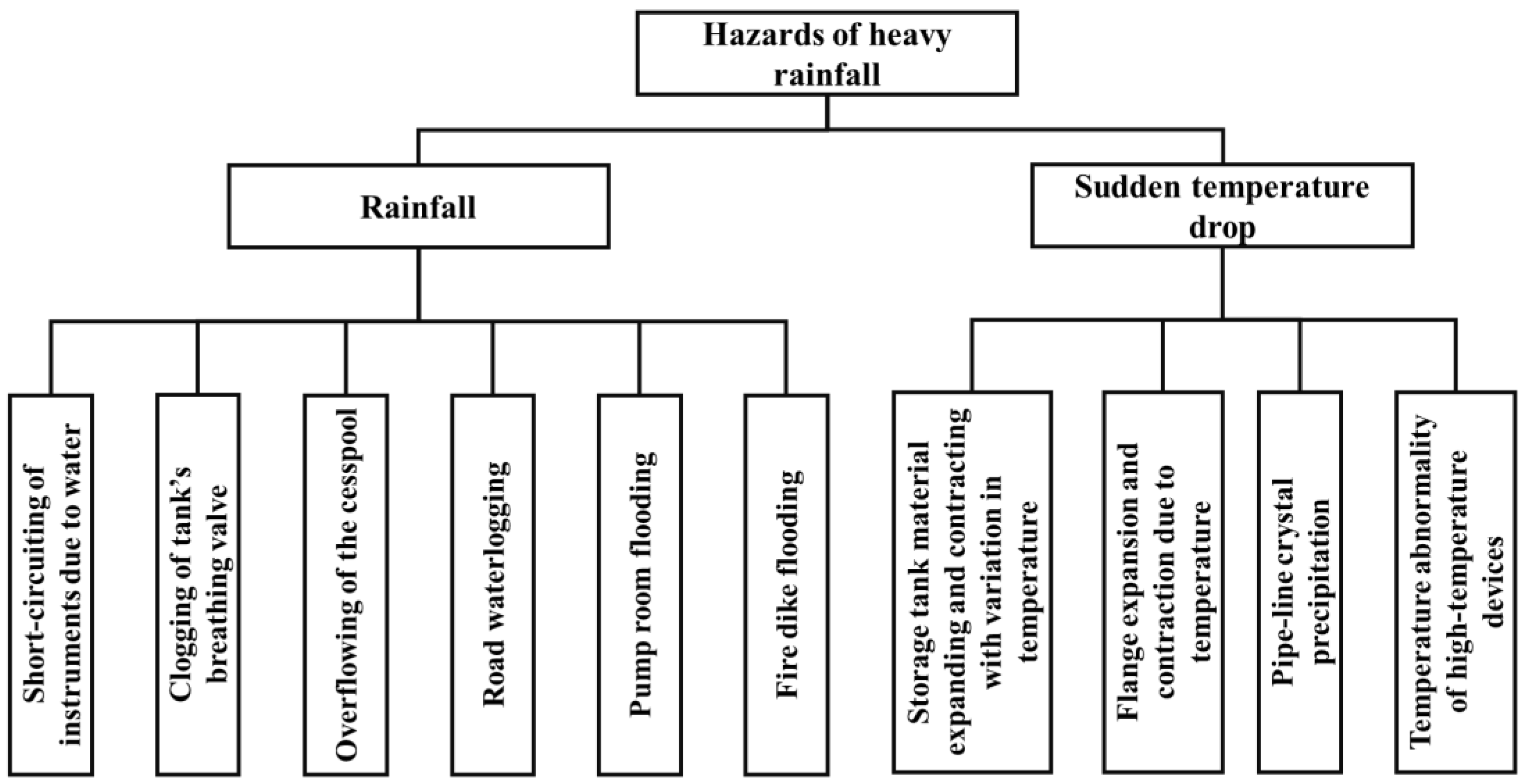 Sustainability 14 06902 g001