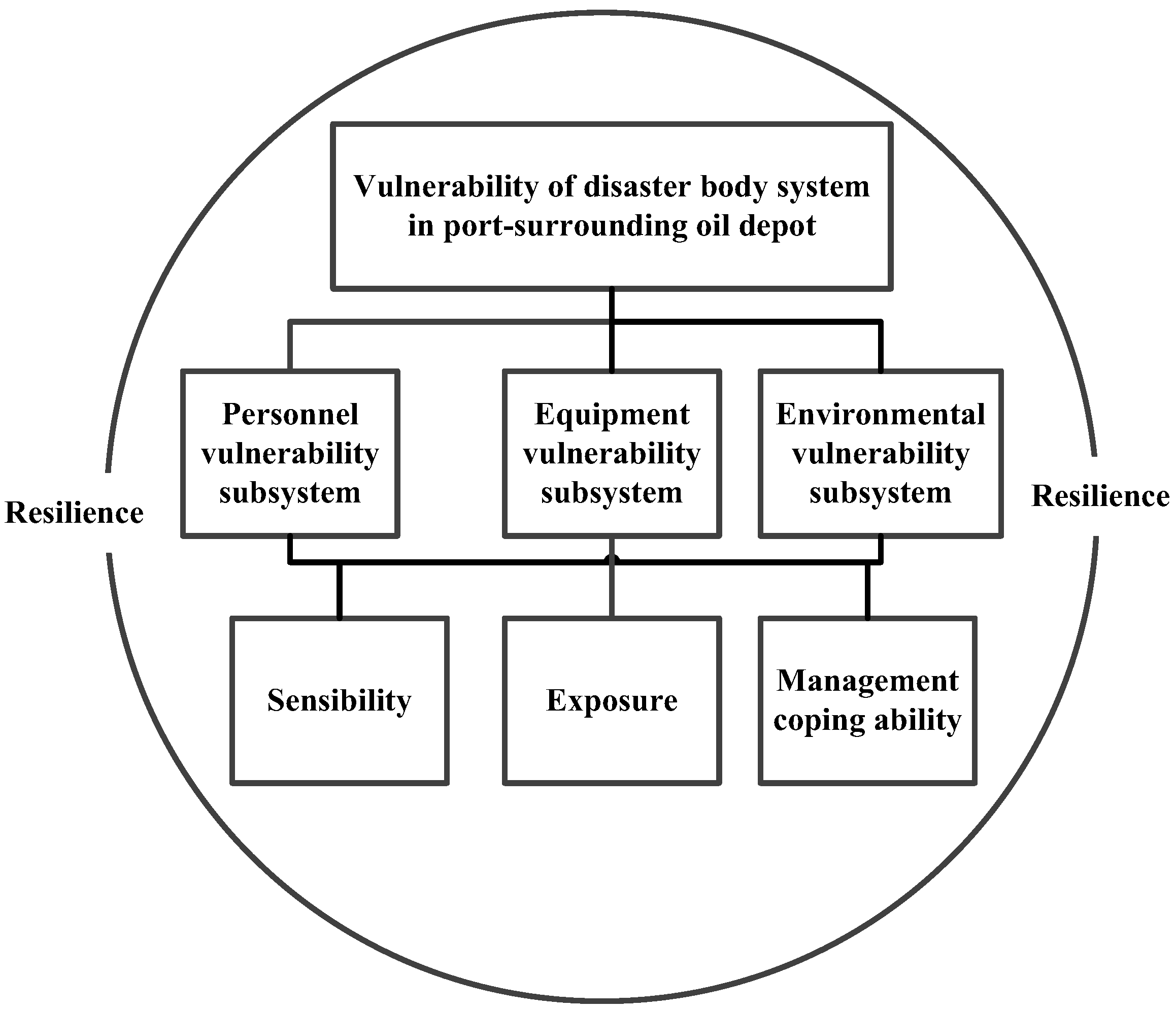 Sustainability 14 06902 g002