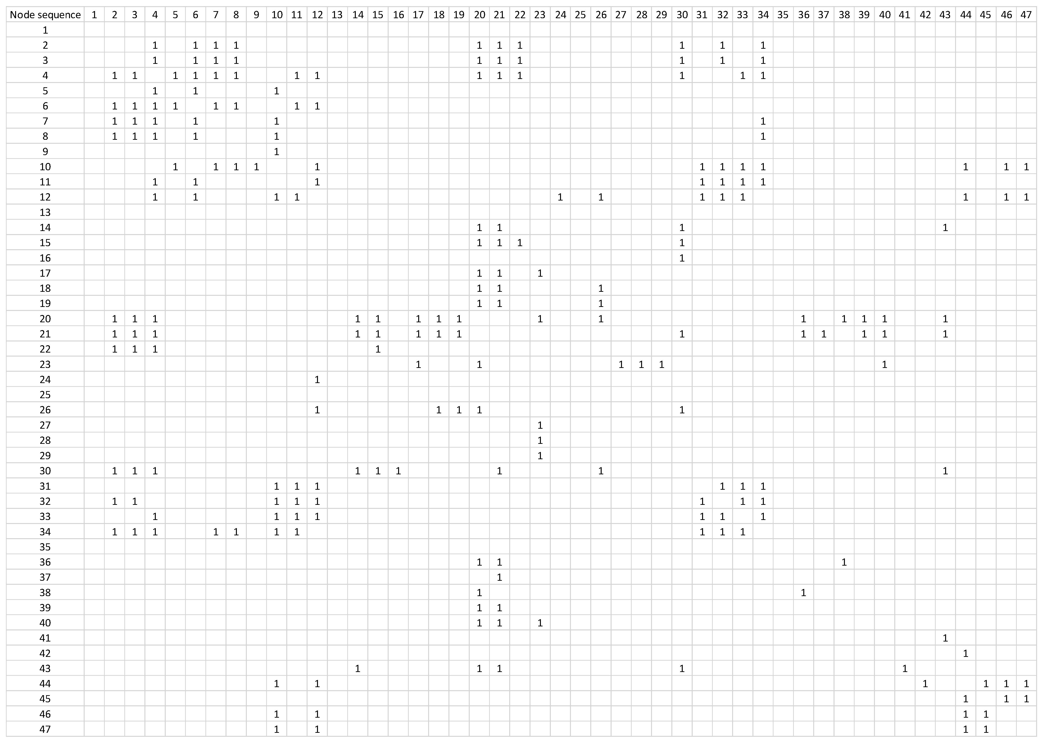 Sustainability 14 06902 g003