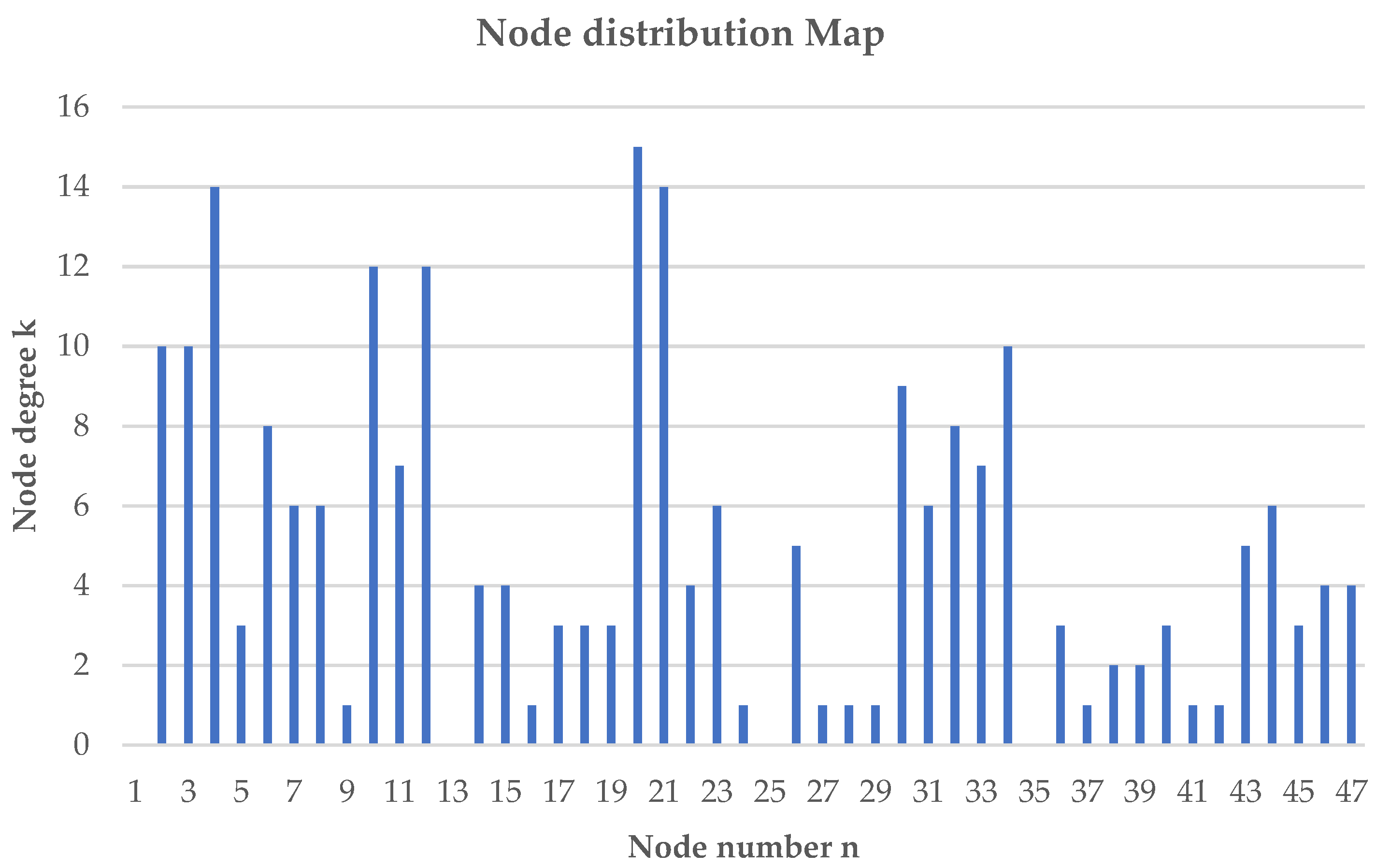 Sustainability 14 06902 g005