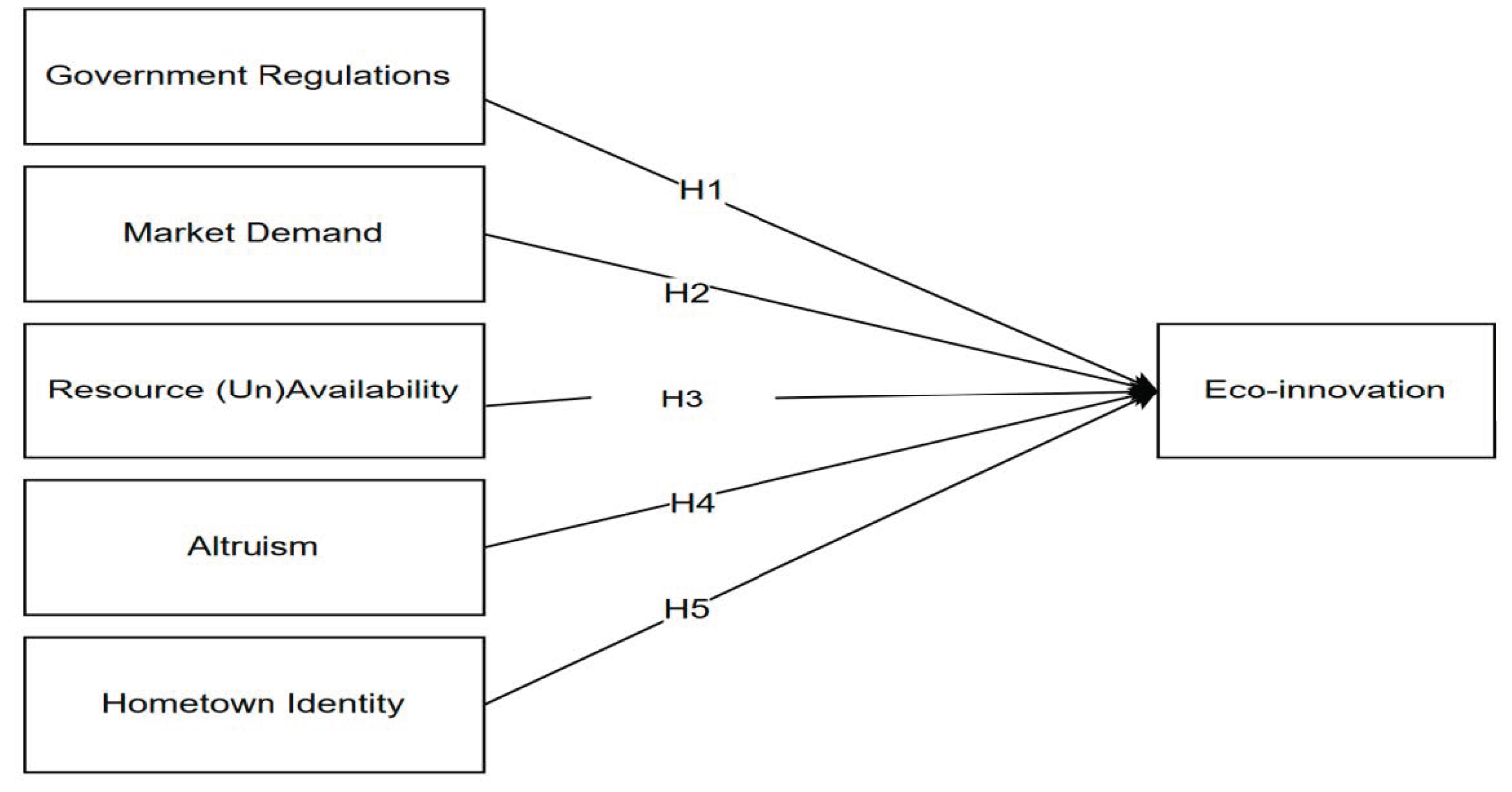 Sustainability 14 06903 g001