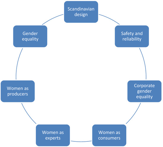 Sustainability 14 06906 g006 550