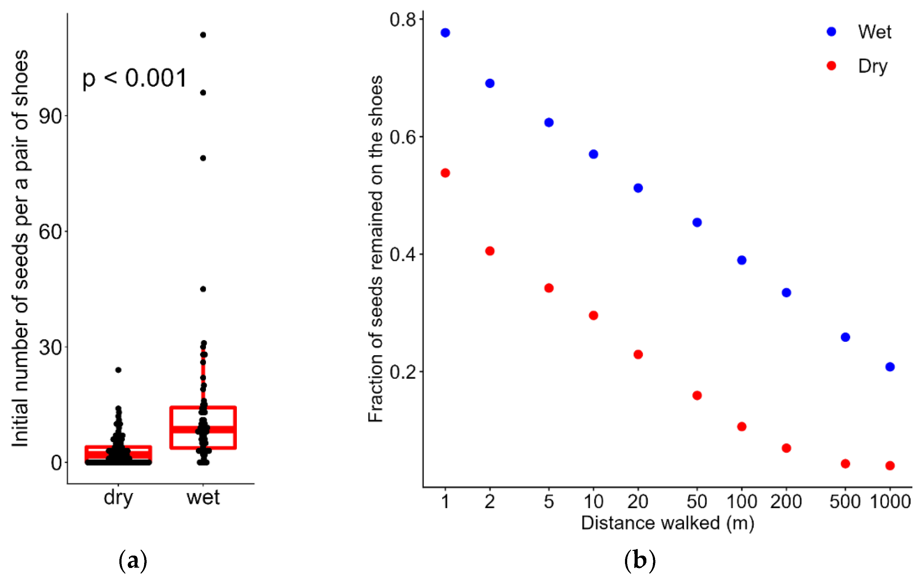 Sustainability 14 06909 g003 Sustainability 14 06909 g003