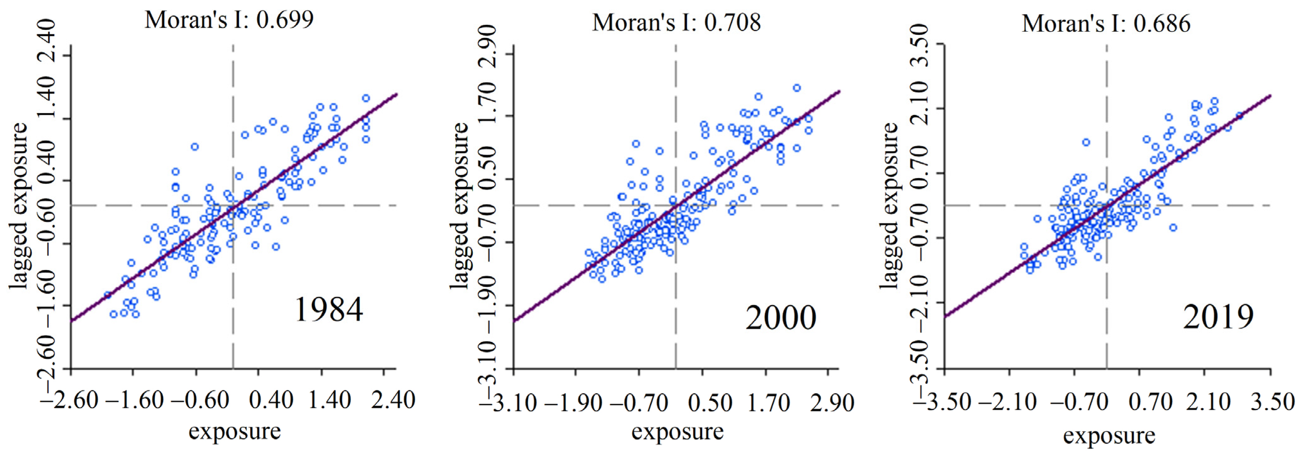 Sustainability 14 06913 g005