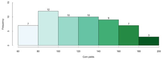 Sustainability 14 06916 g0a2 550
