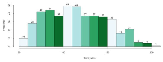 Sustainability 14 06916 g0a3 550