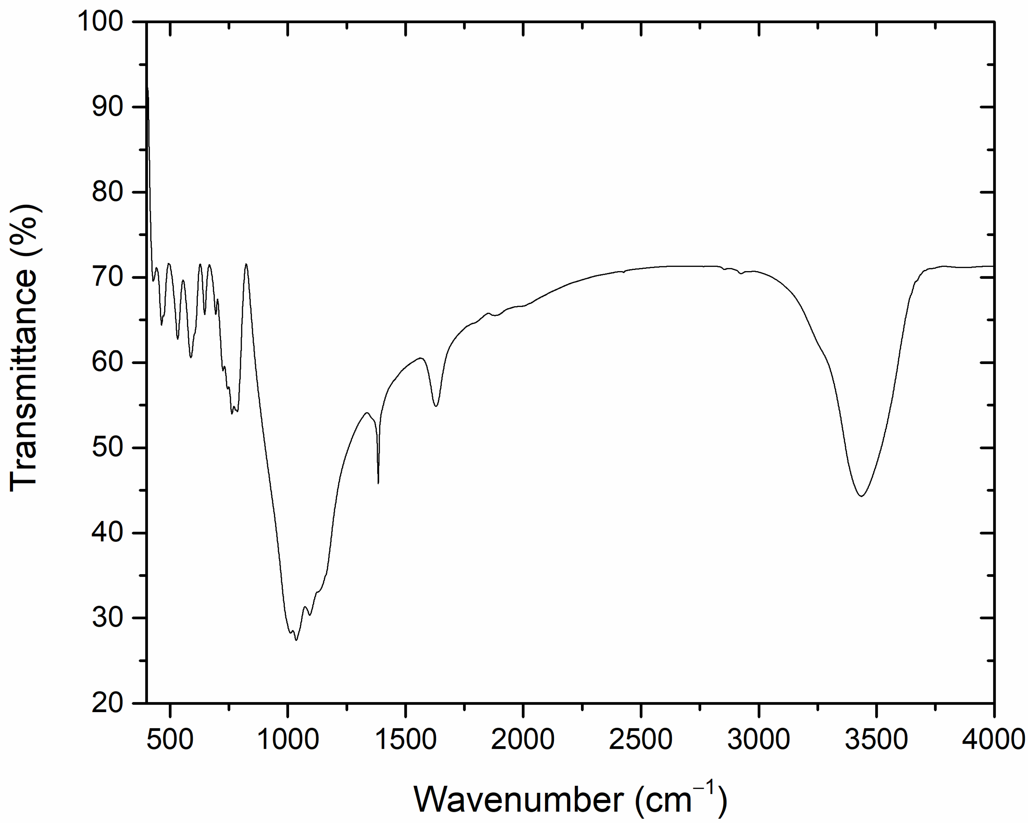 Sustainability 14 06918 g003