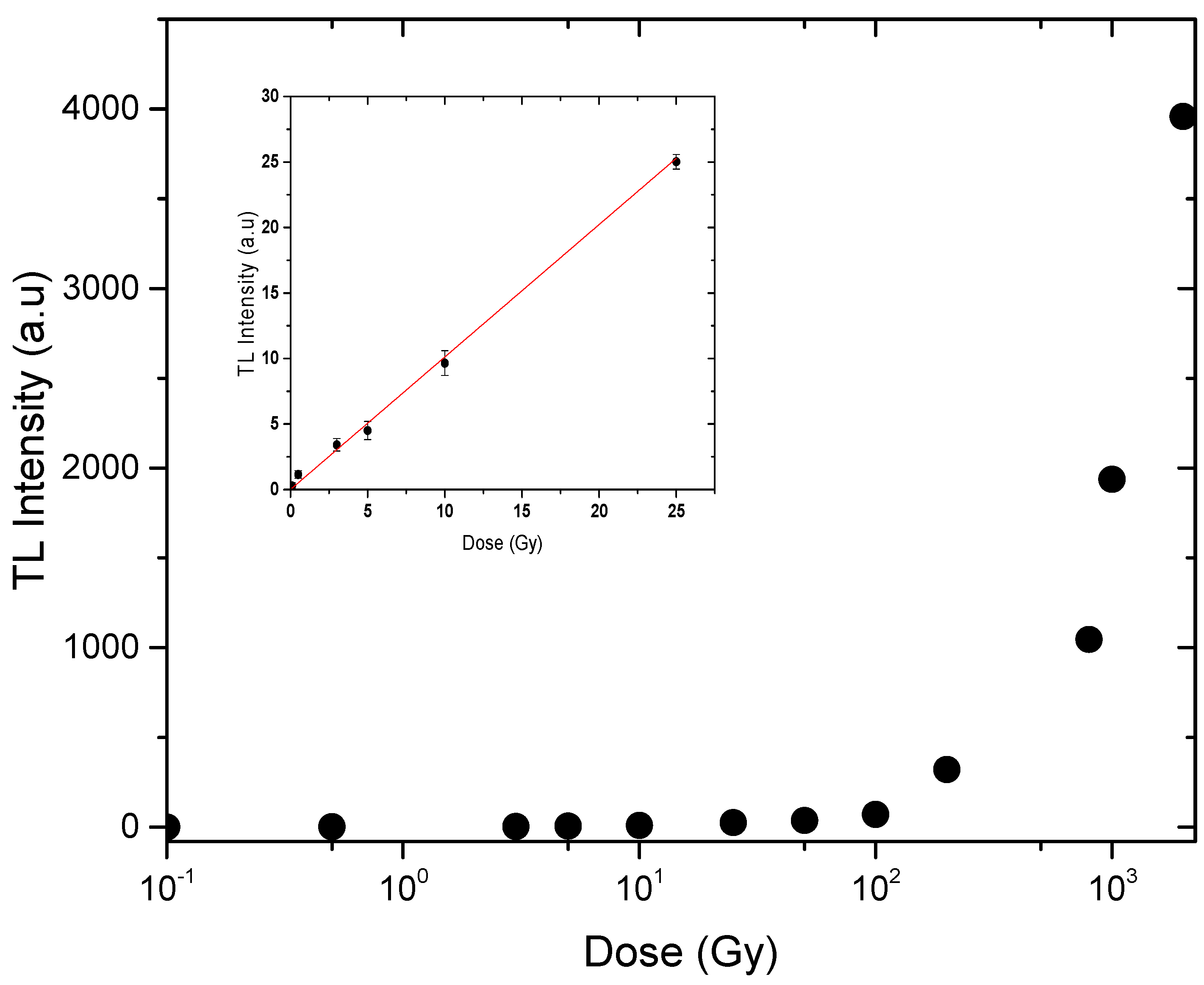 Sustainability 14 06918 g007