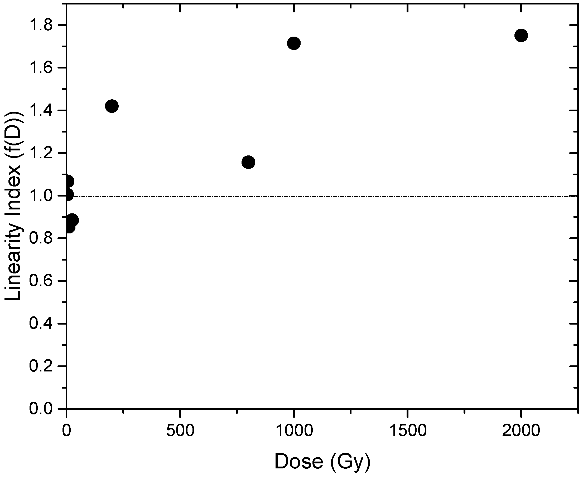 Sustainability 14 06918 g008