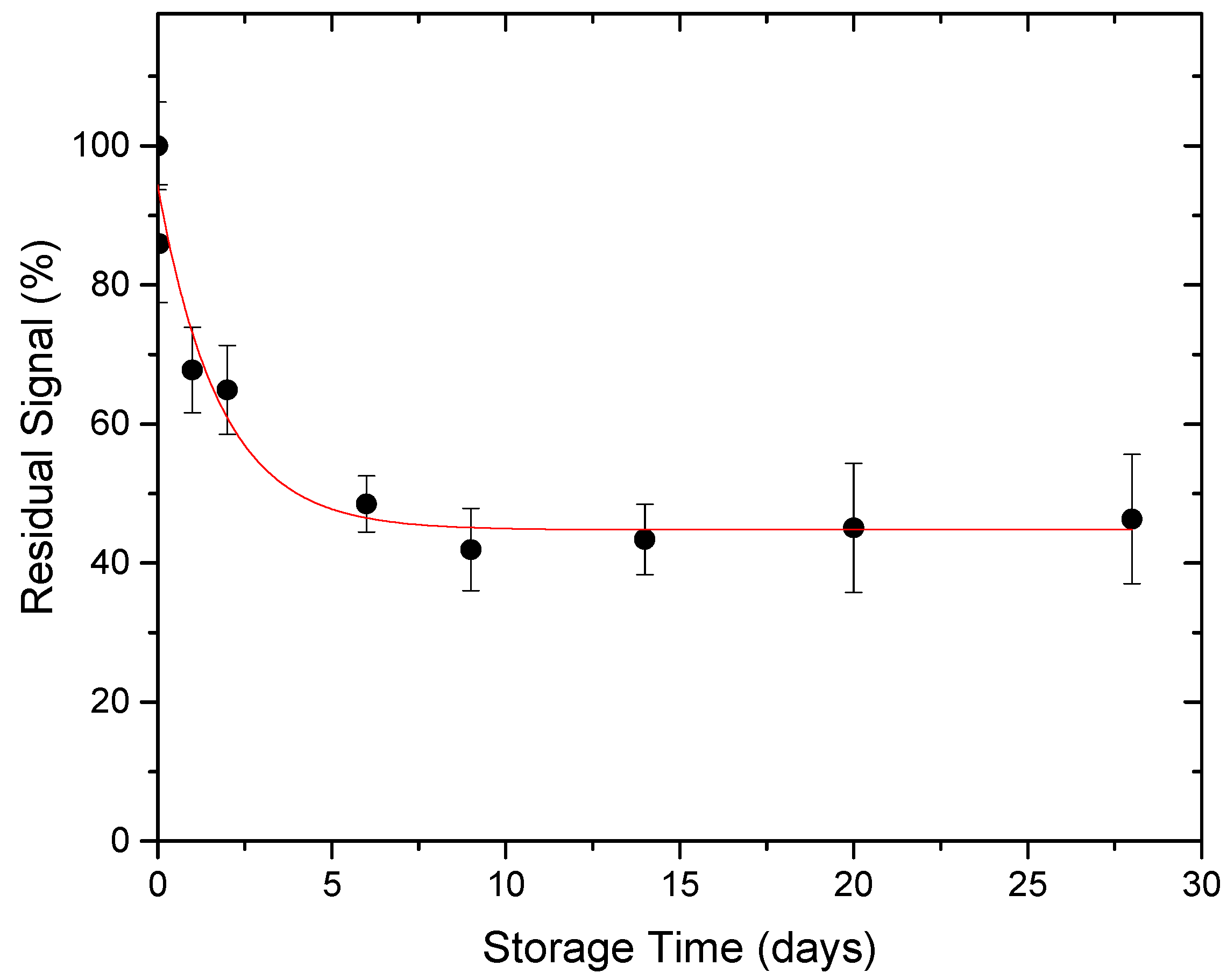 Sustainability 14 06918 g009