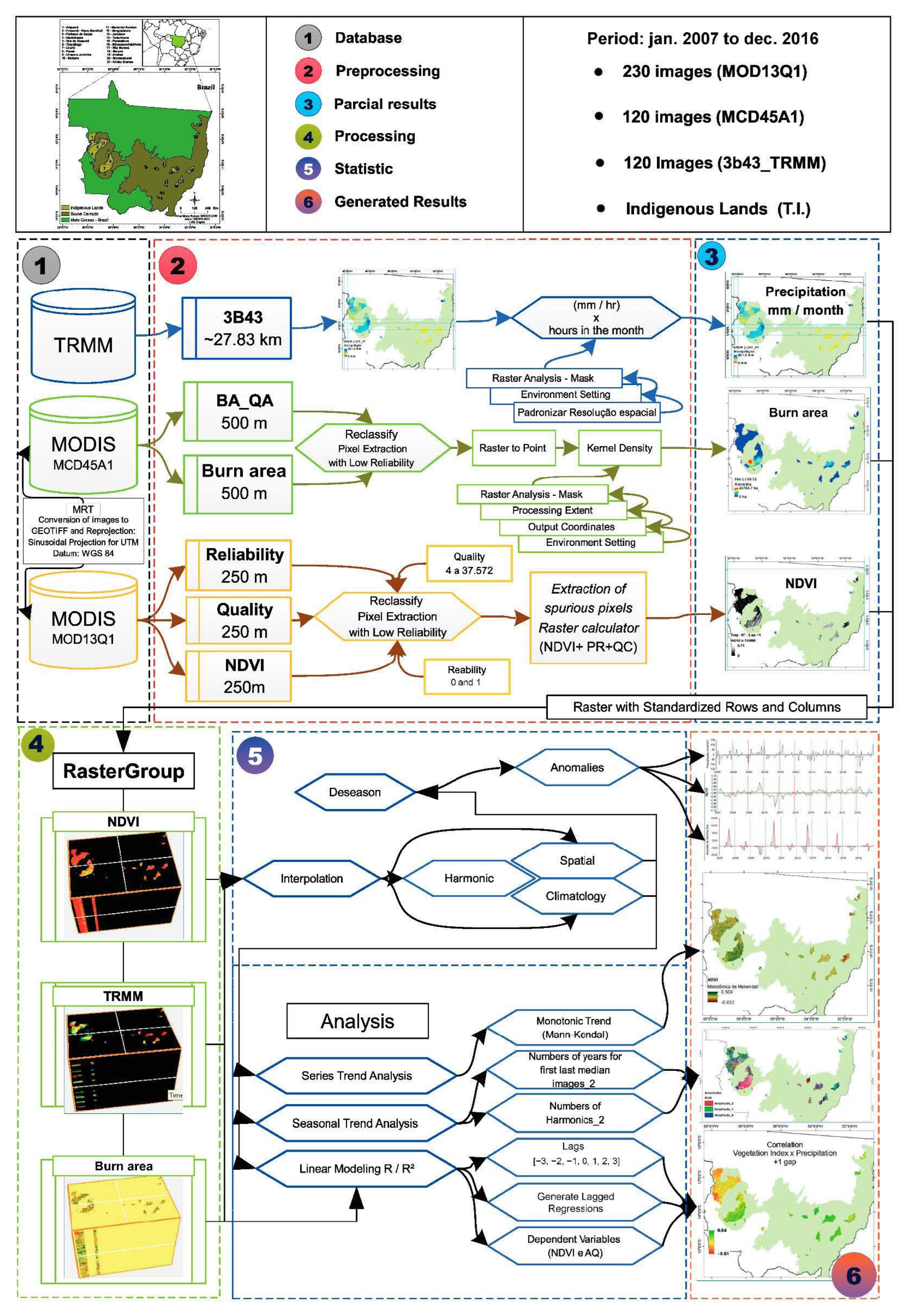 Sustainability 14 06919 g004