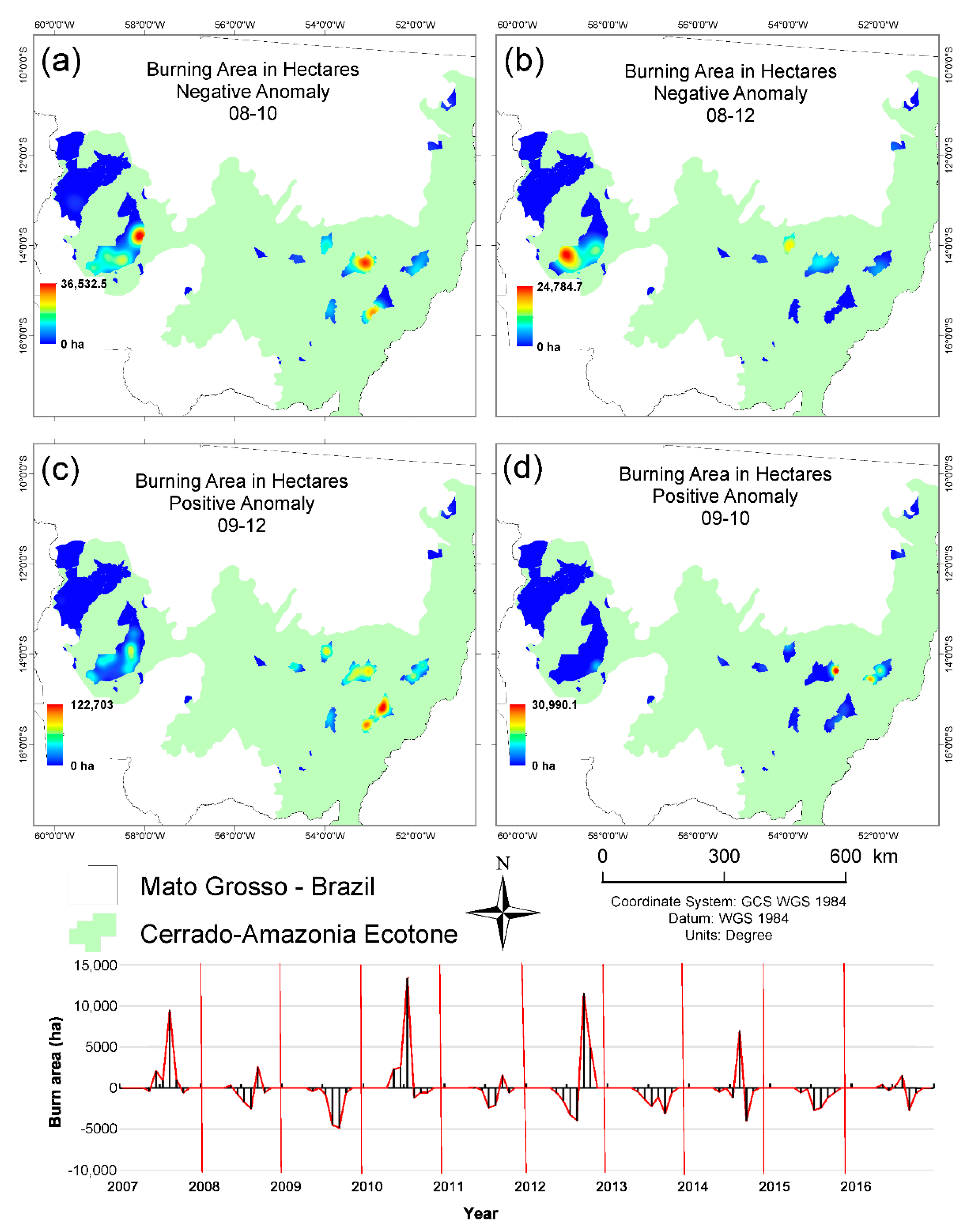 Sustainability 14 06919 g008