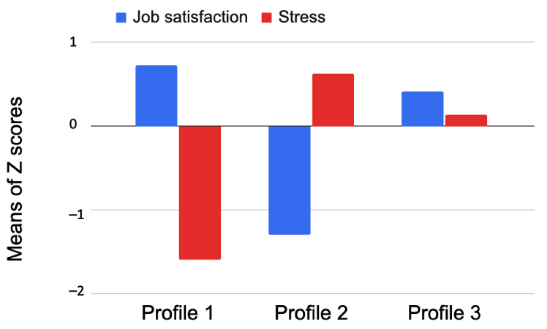 Sustainability 14 06925 g003