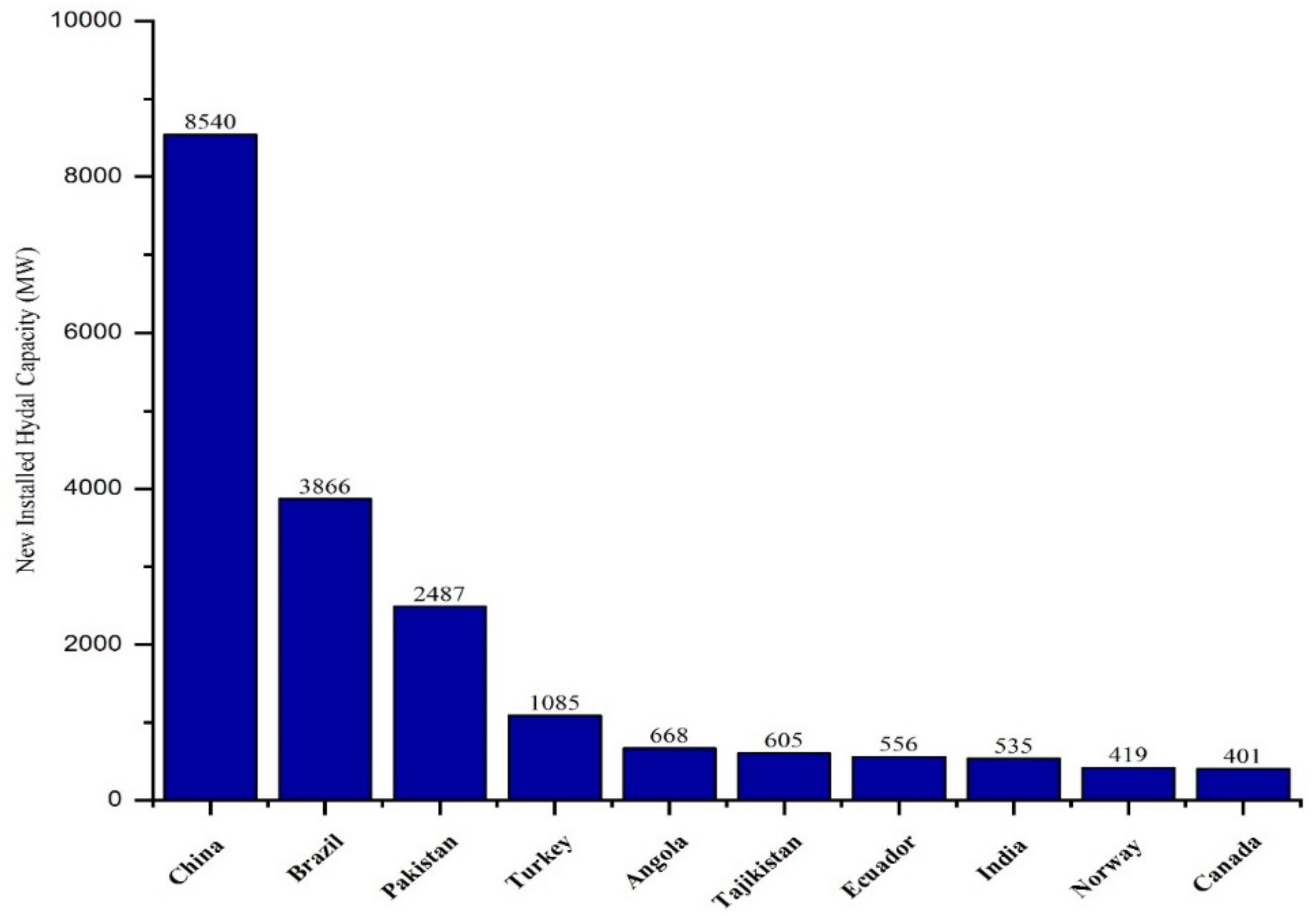 Sustainability 14 06930 g001